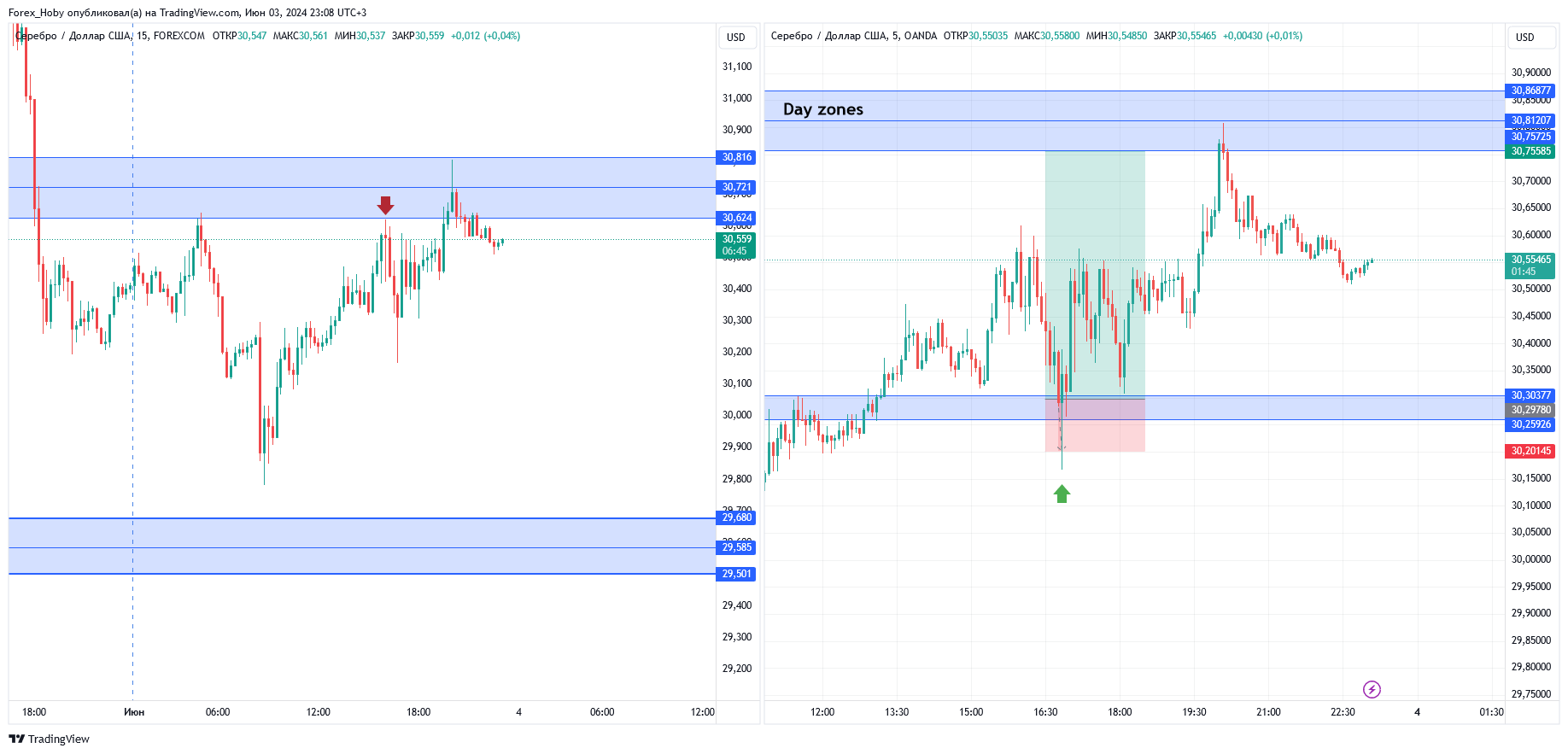 OANDA:XAGUSD Chart Image by Forex_Hoby