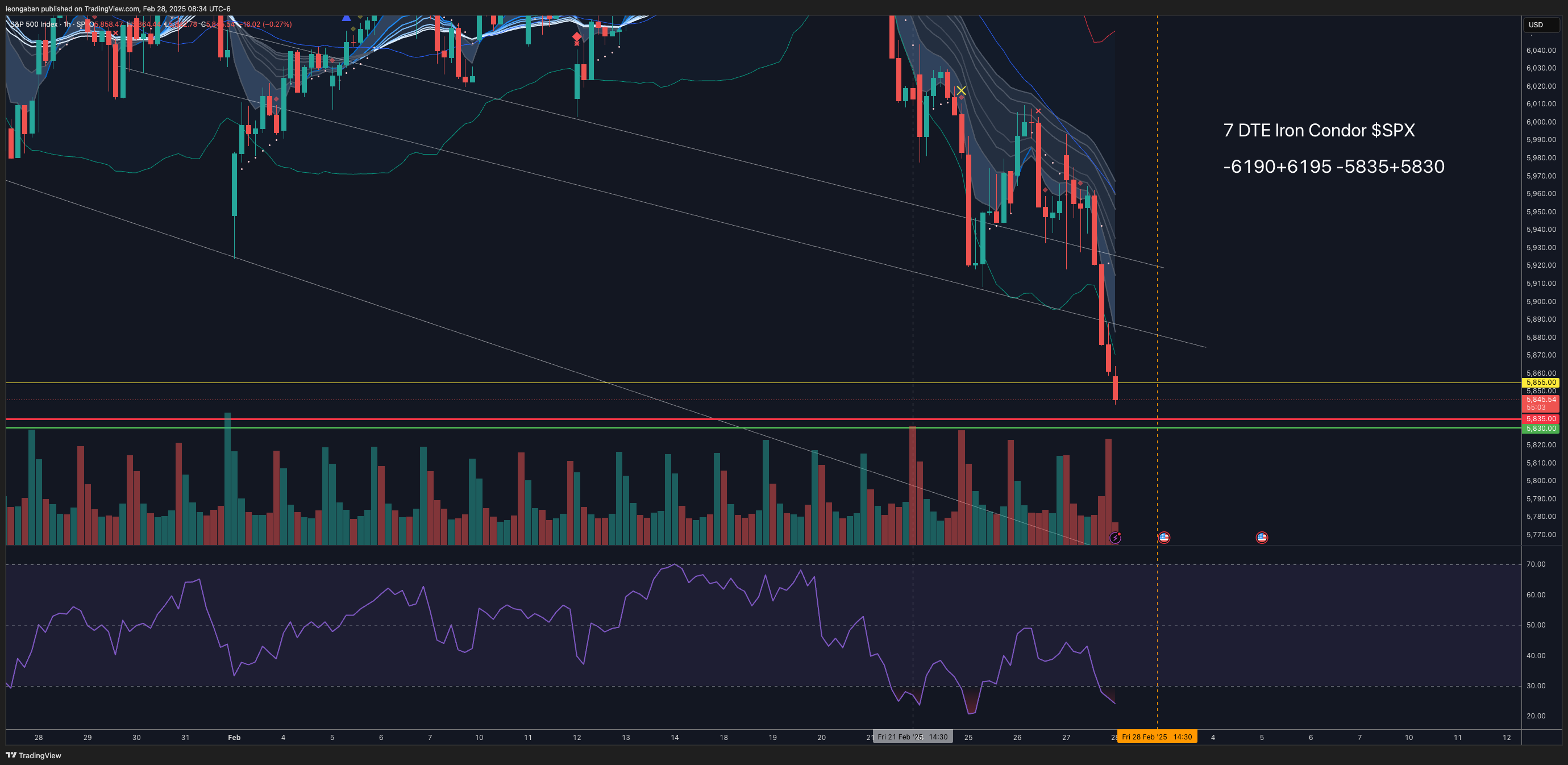 SP:SPX Chart Image by leongaban