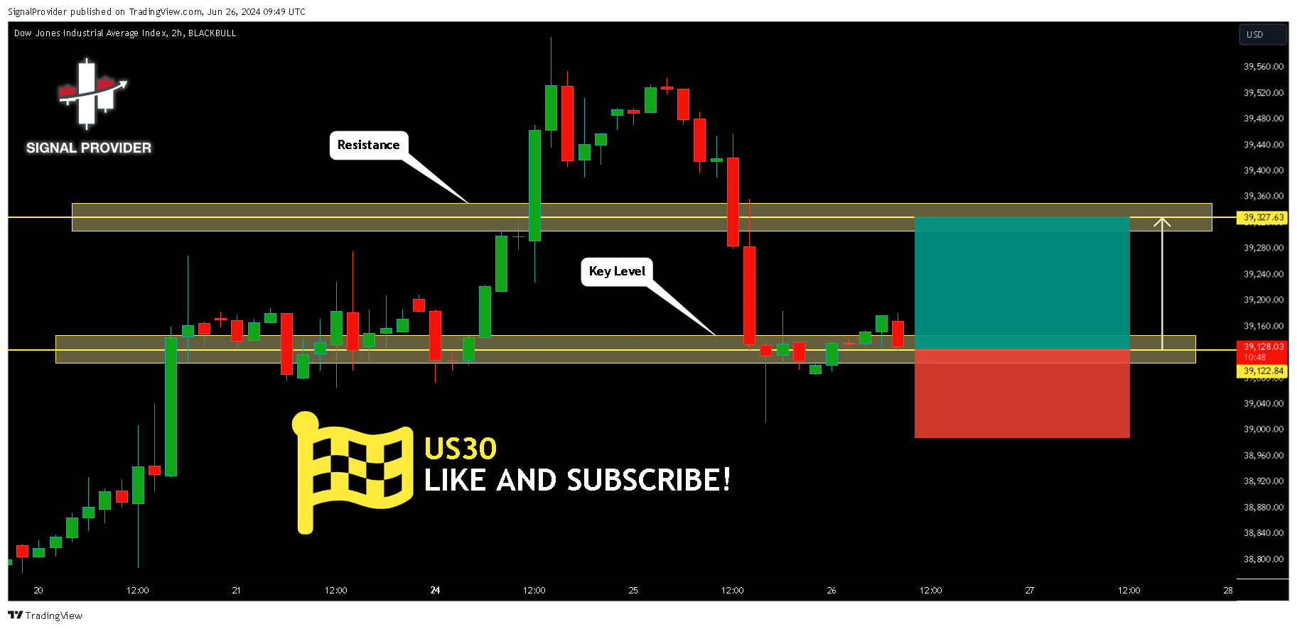 BLACKBULL:US30 Chart Image by SignalProvider
