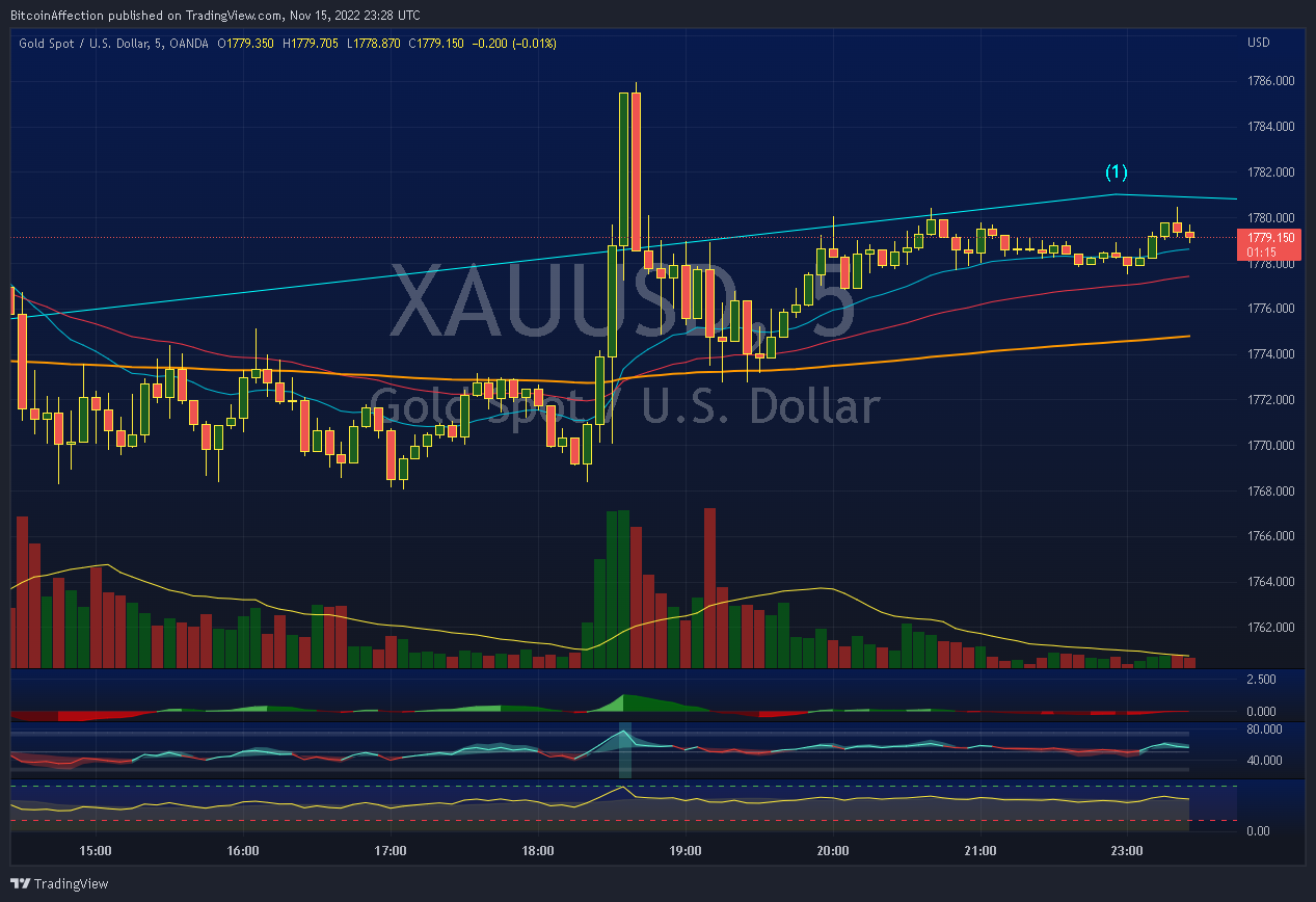 OANDA:XAUUSD Chart Image by Mr_J__fx