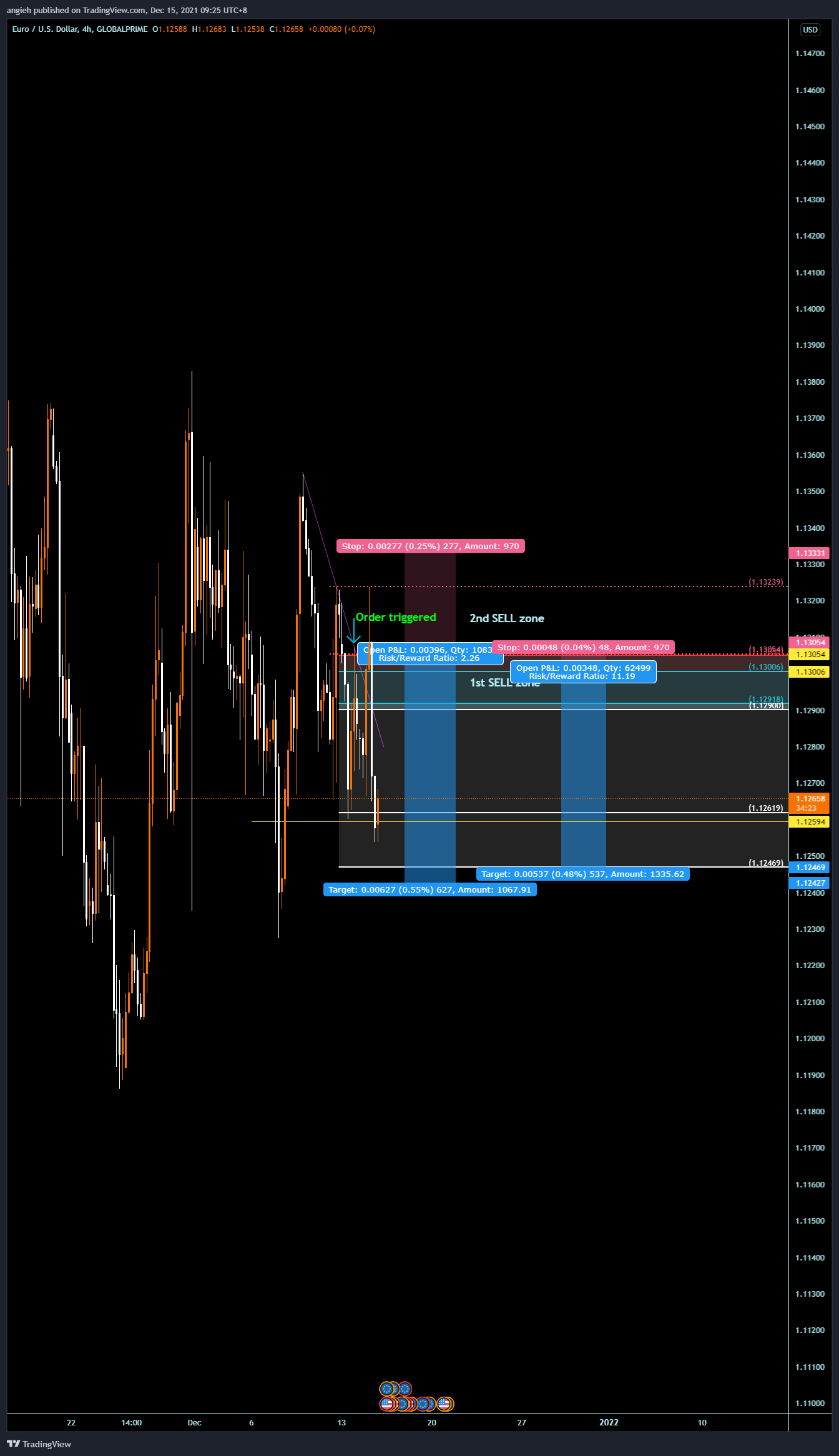 GLOBALPRIME:EURUSD Chart Image by angieh
