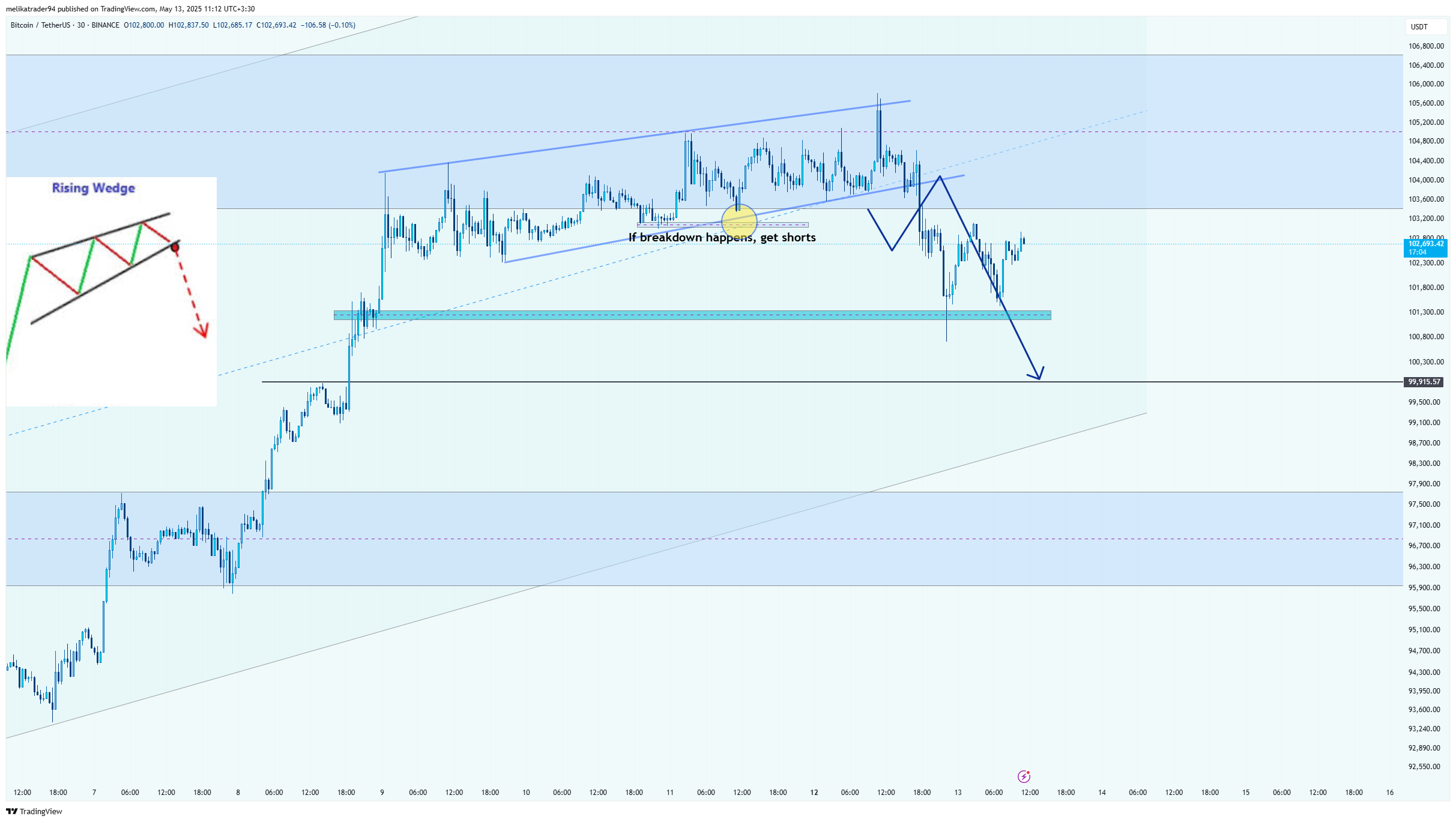 BINANCE:BTCUSDT Chart Image by melikatrader94