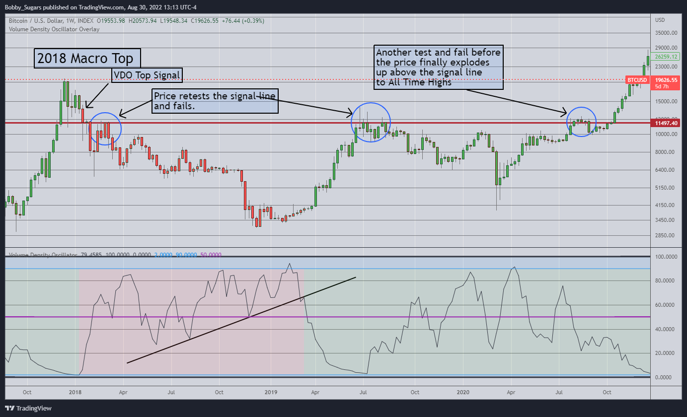 INDEX:BTCUSD Chart Image by Bobby_Sugars