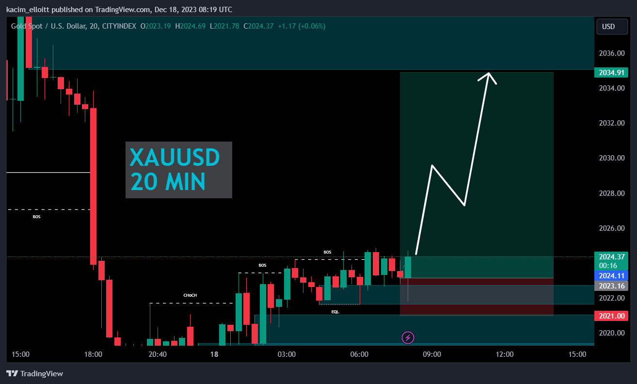 CITYINDEX:XAUUSD Chart Image by kacim_elloitt