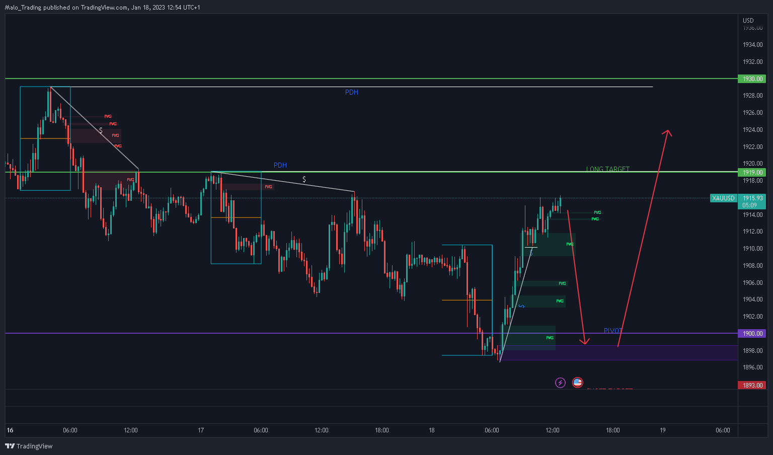 FOREXCOM:XAUUSD Chart Image by Malo_Trading