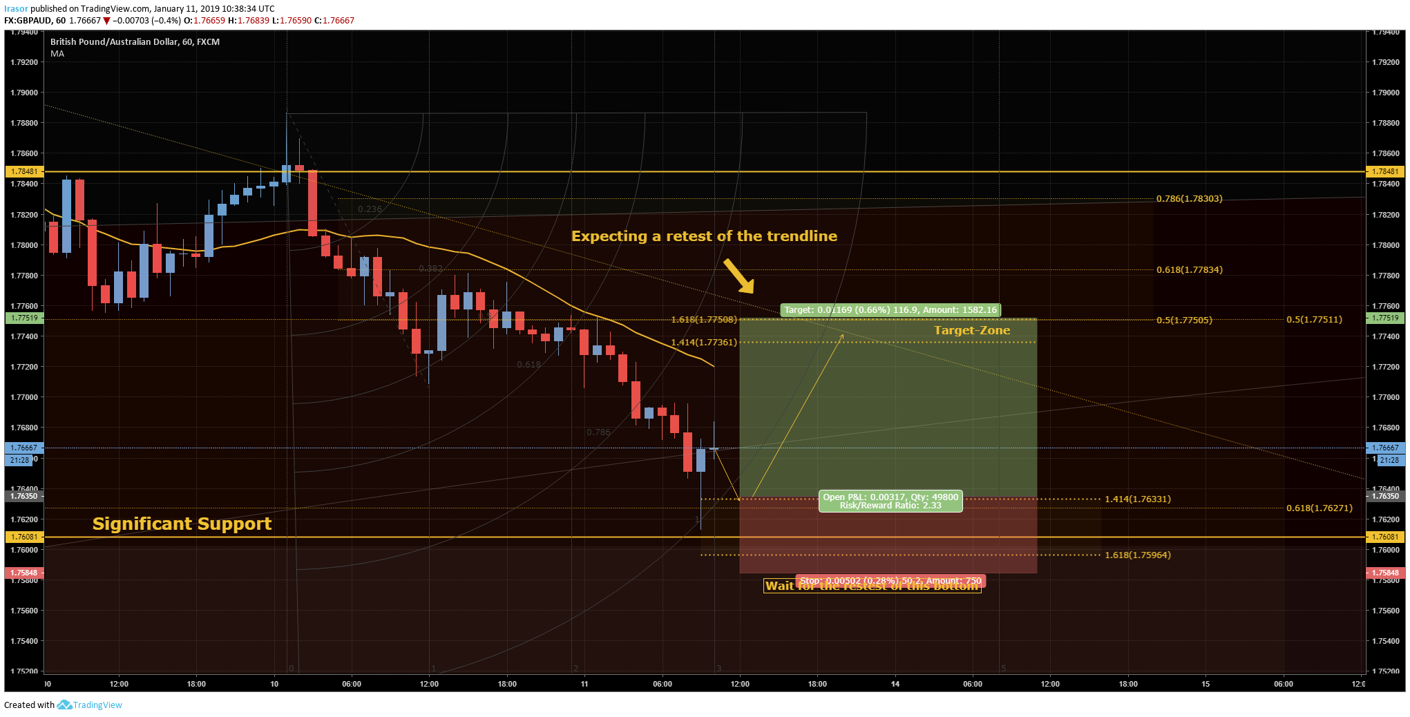  Chart Image
