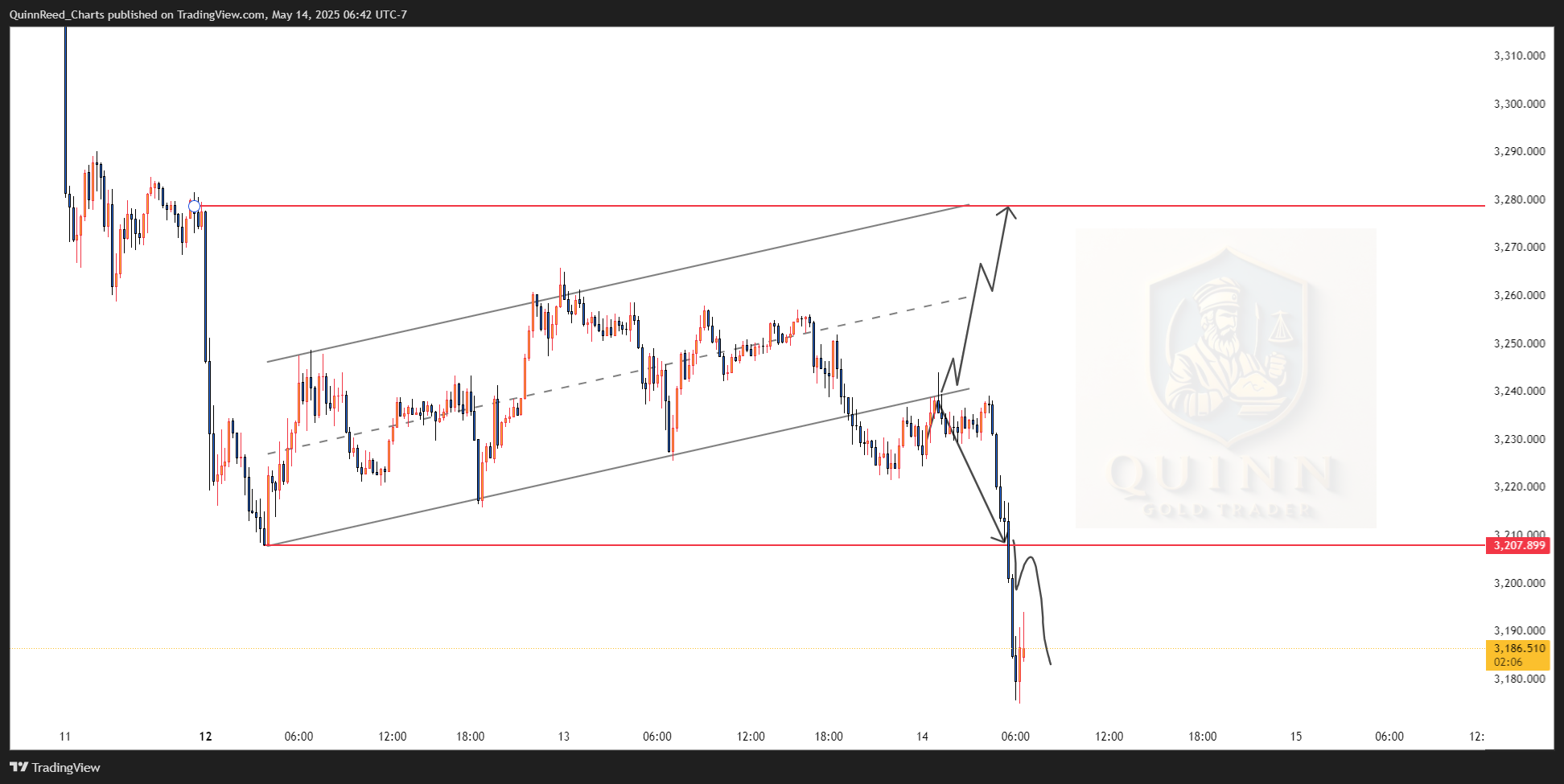 OANDA:XAUUSD Chart Image by QuinnReed_Charts