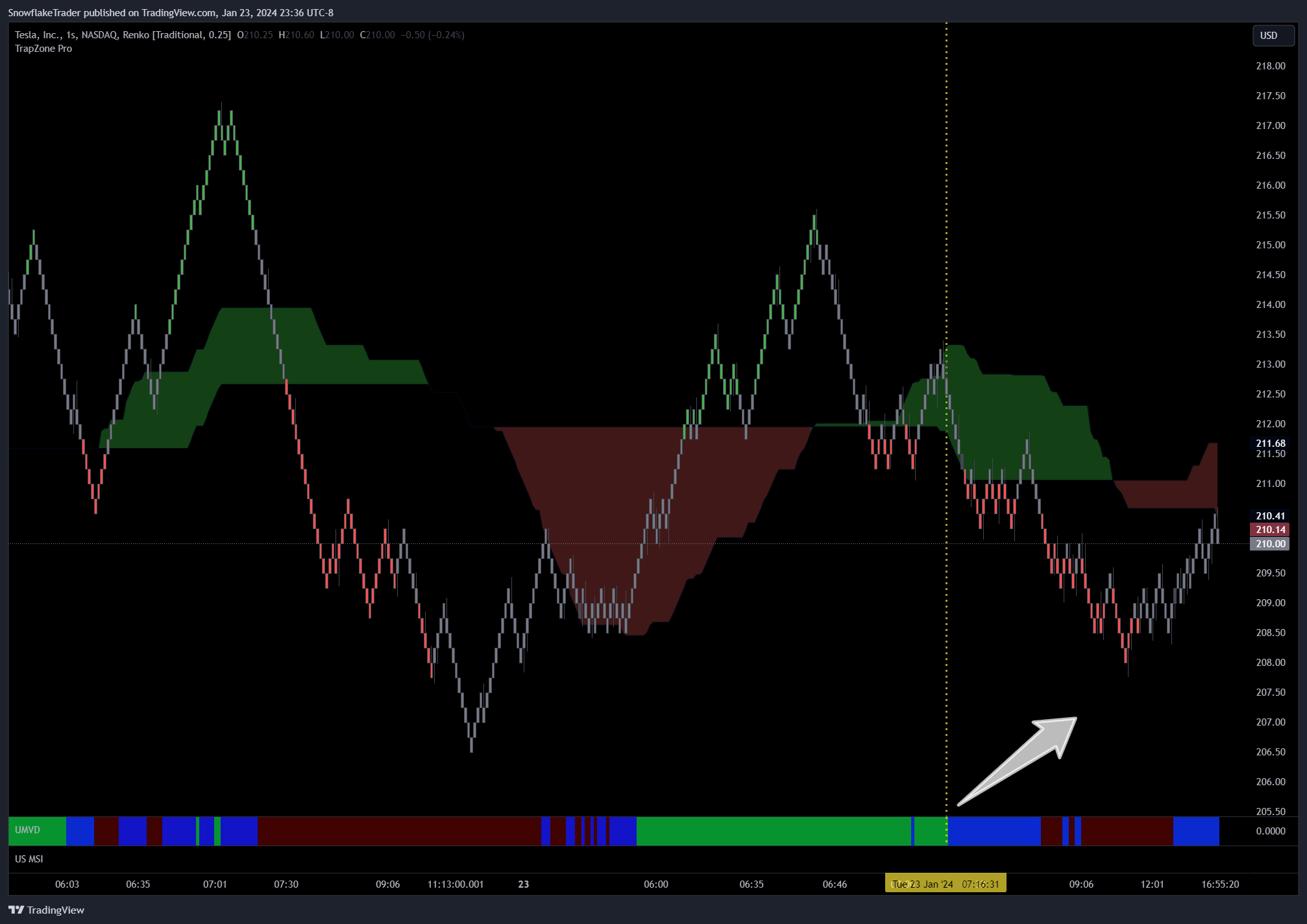NASDAQ:TSLA Chart Image by SnowflakeTrader