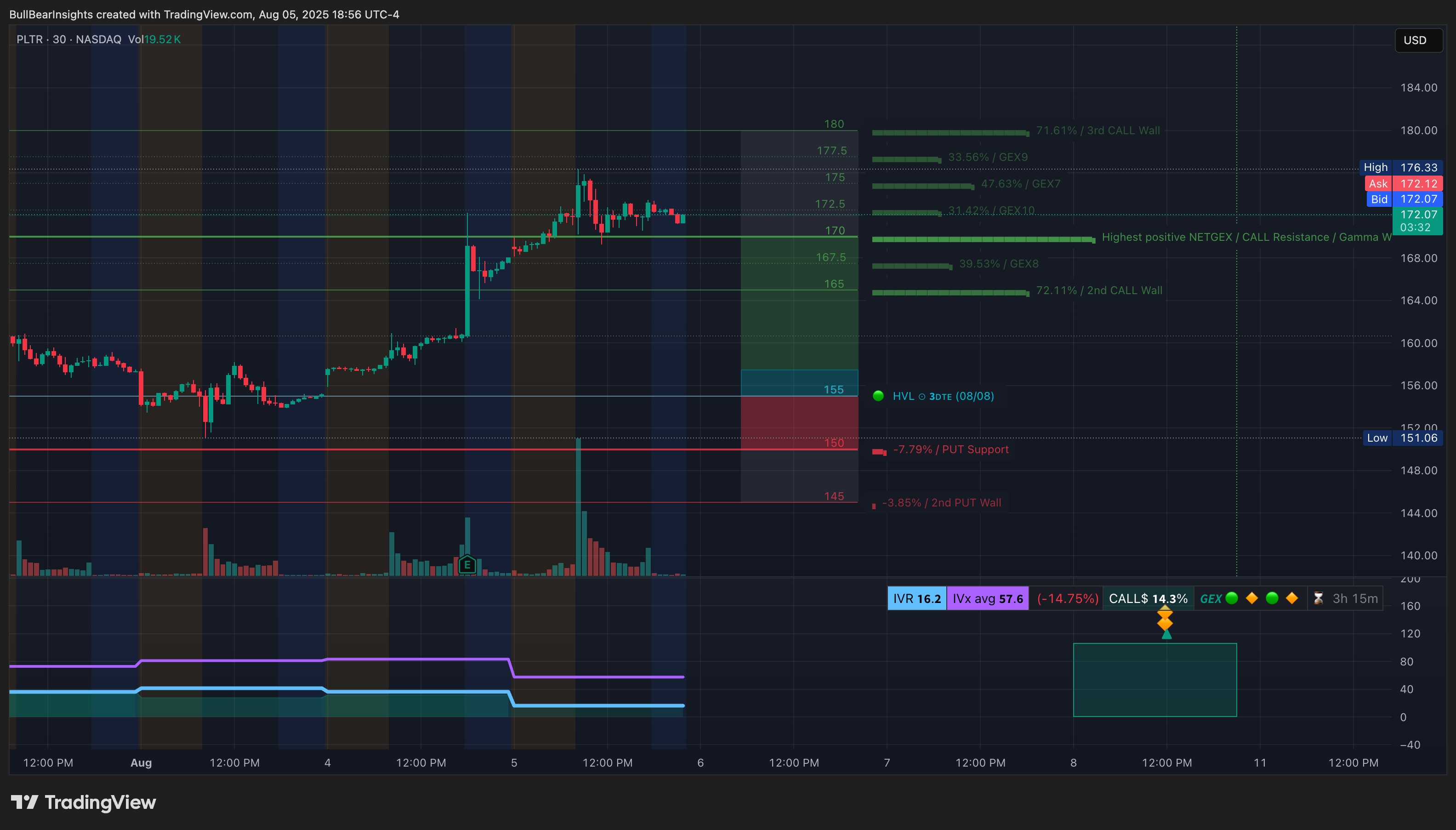 BATS:PLTR Chart Image by BullBearInsights