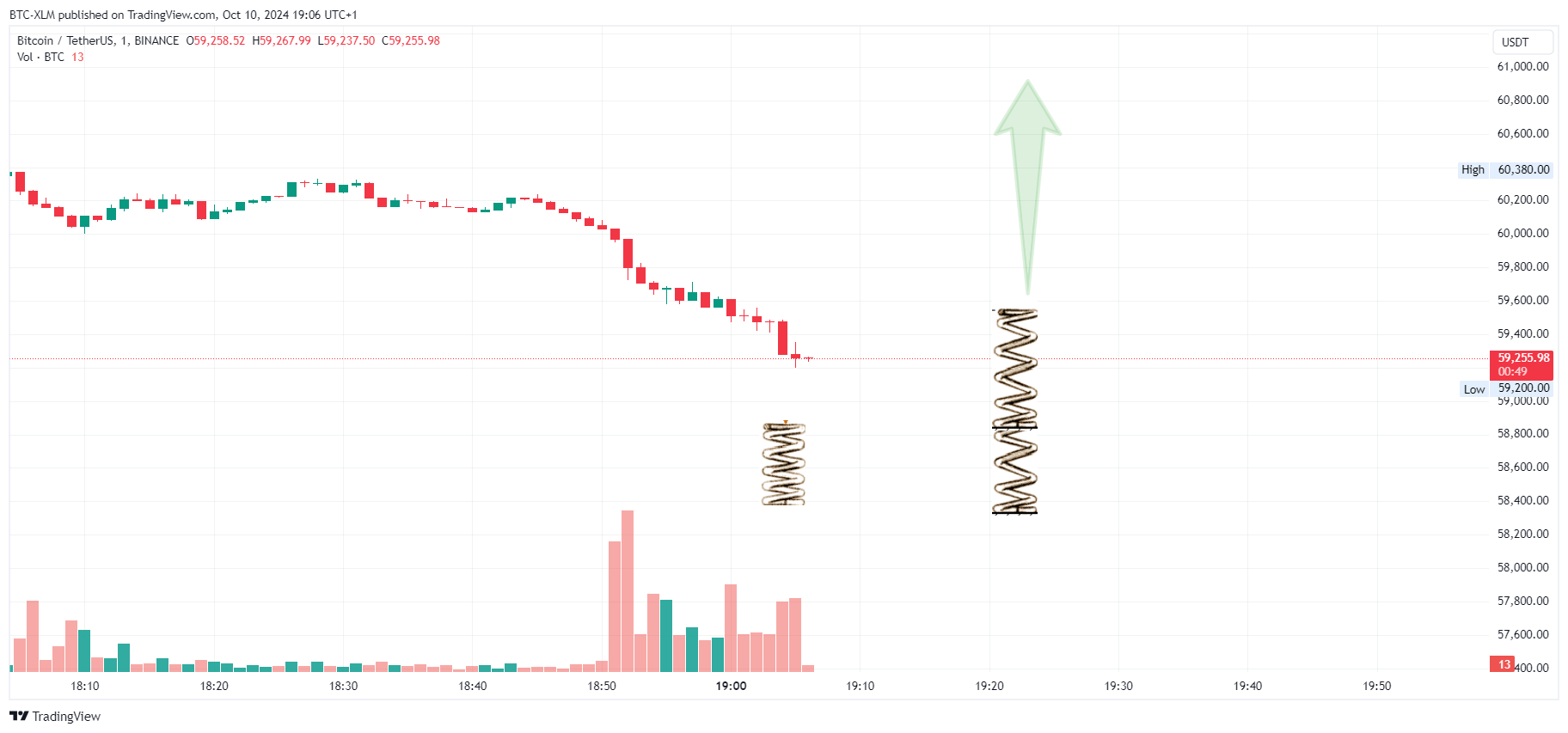 BINANCE:BTCUSDT Chart Image by BTC-XLM