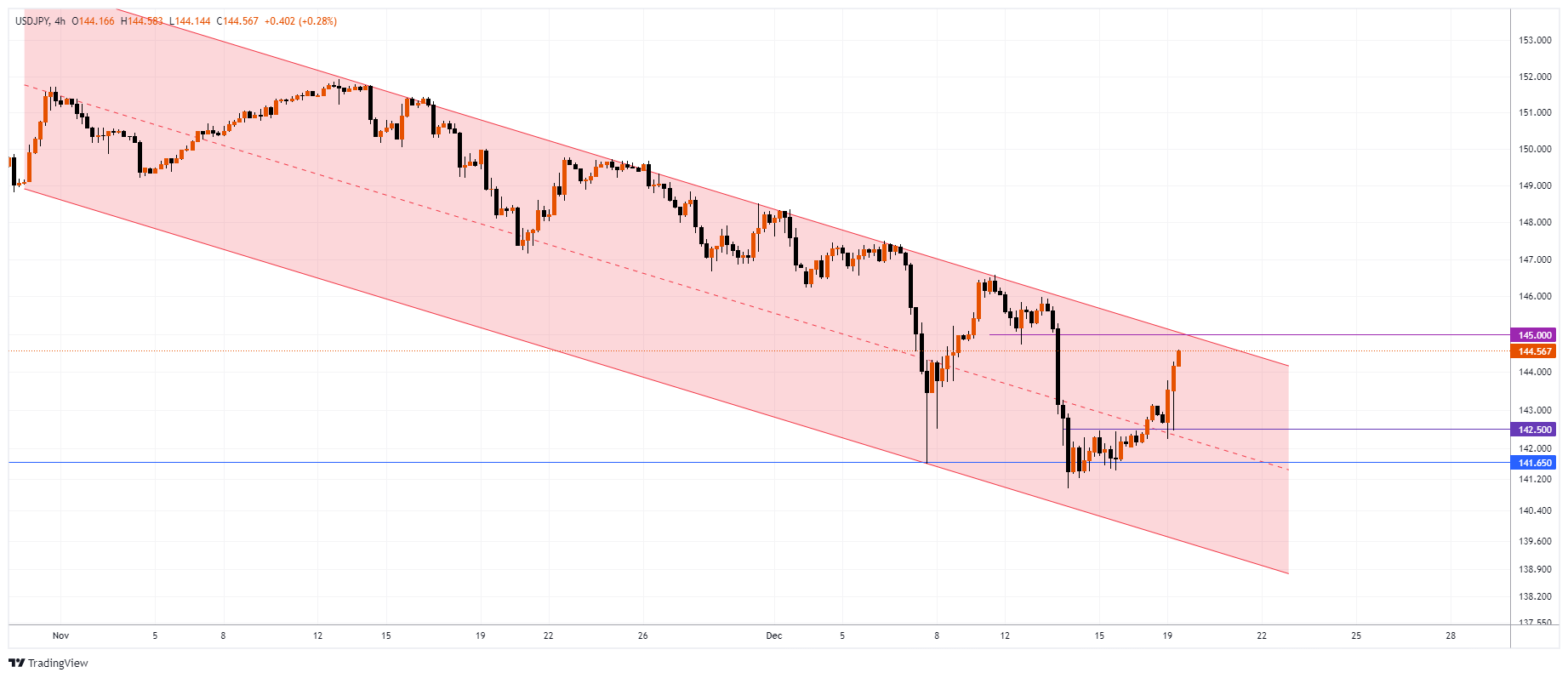 USDJPY Chart Image