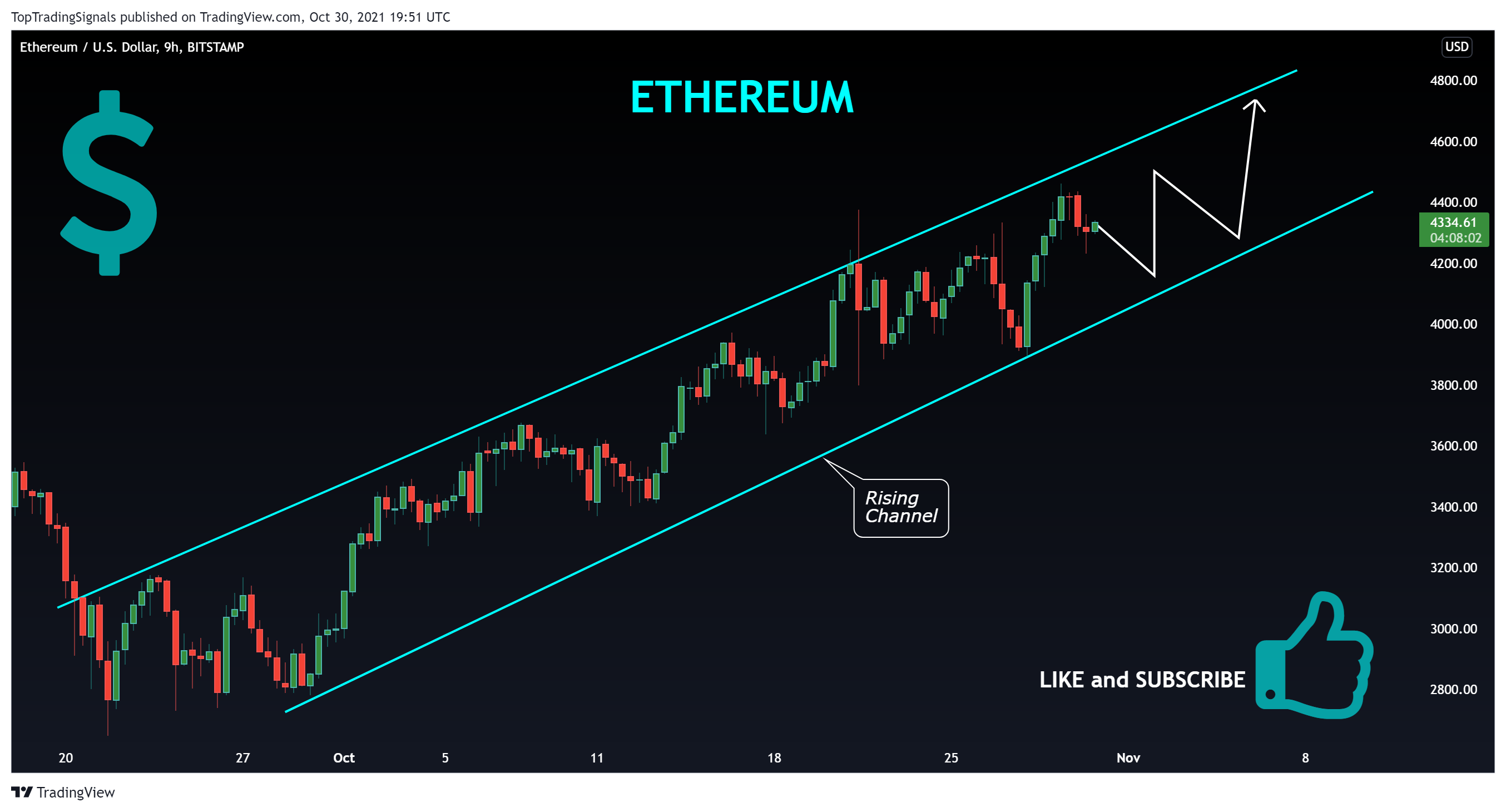 BITSTAMP:ETHUSD Chart Image by TopTradingSignals