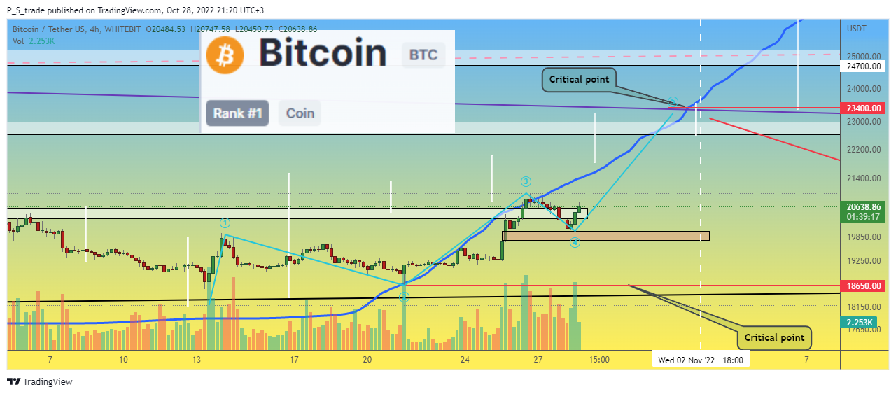 WHITEBIT:BTCUSDT Chart Image by P_S_trade