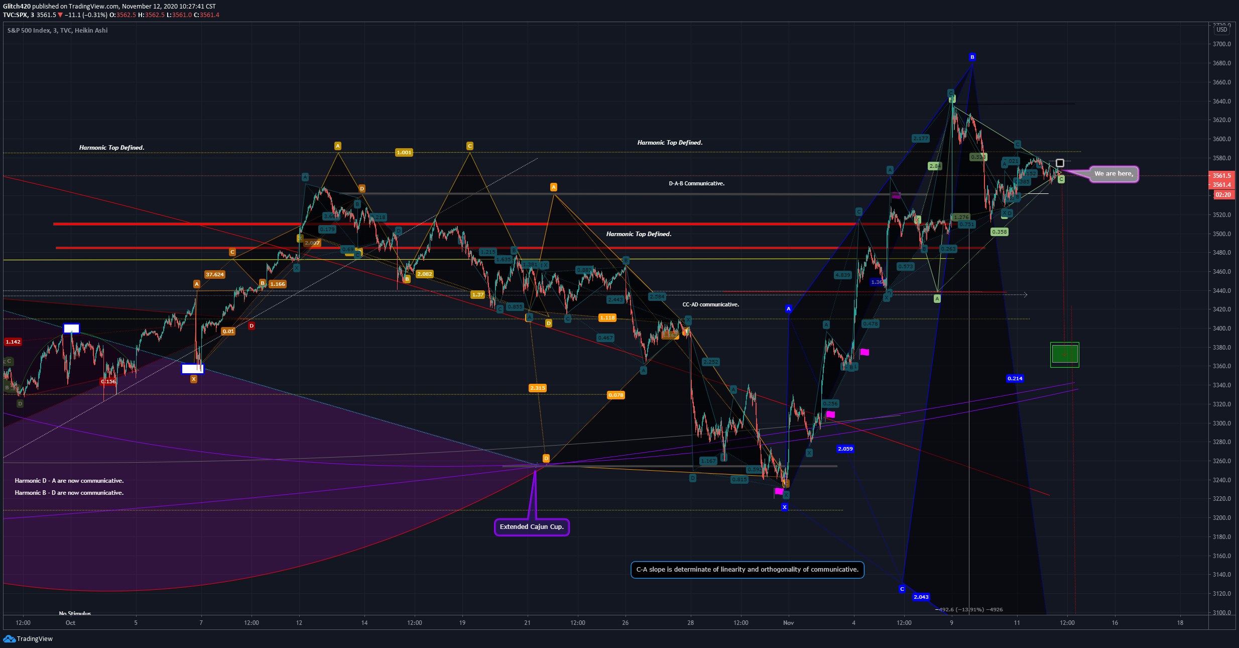  Chart Image