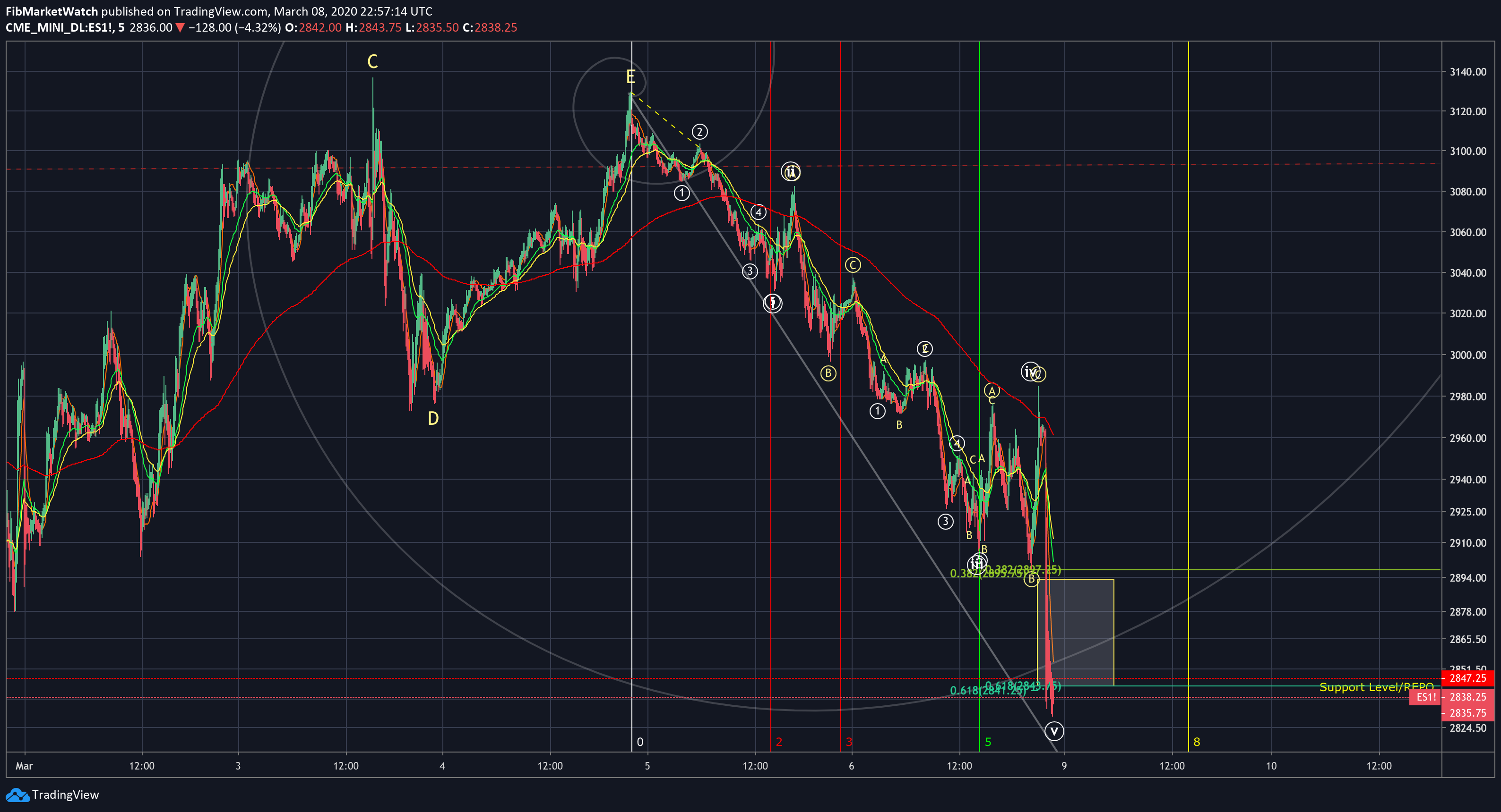  Chart Image