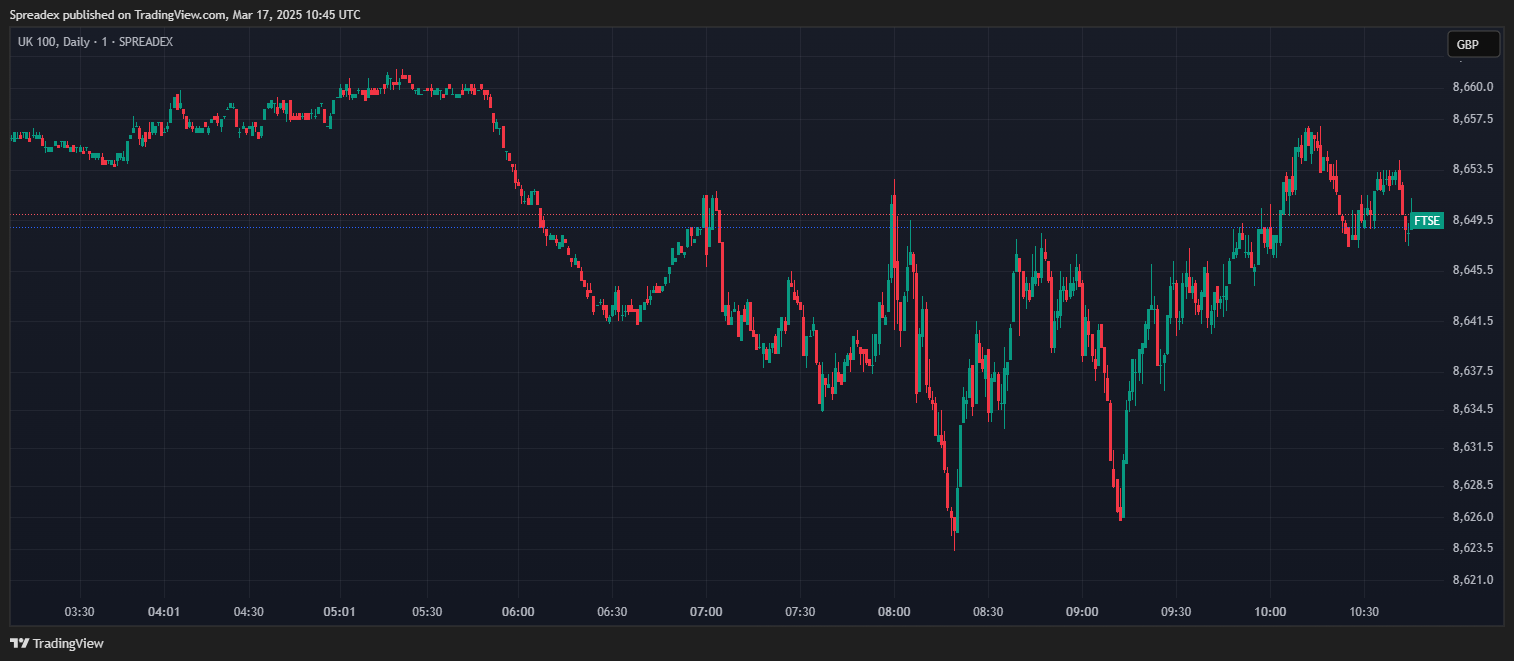 SPREADEX:FTSE Chart Image by Spreadex
