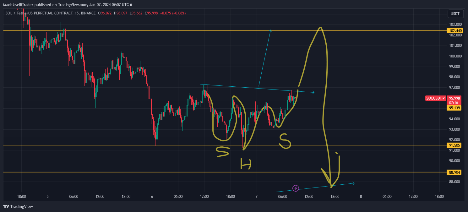 BINANCE:SOLUSDT.P Chart Image by MachiavelliTrader