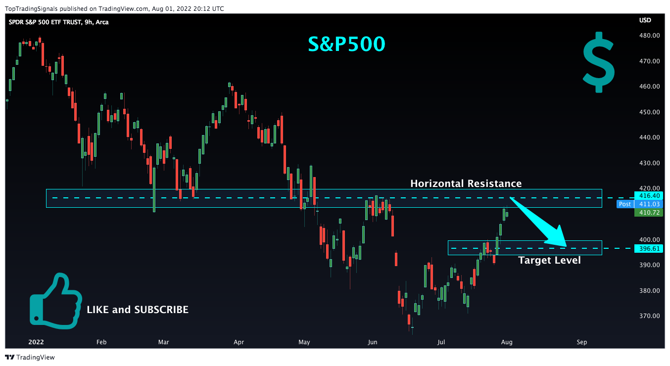 AMEX:SPY Chart Image by TopTradingSignals