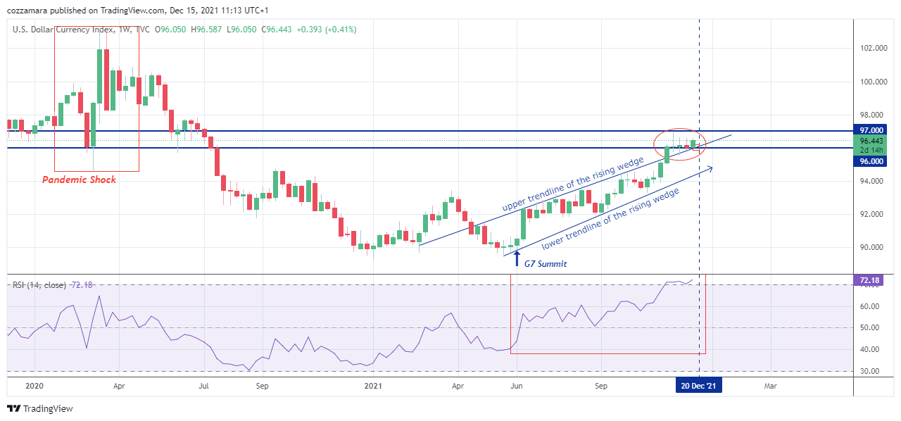 TVC:DXY Chart Image by cozzamara