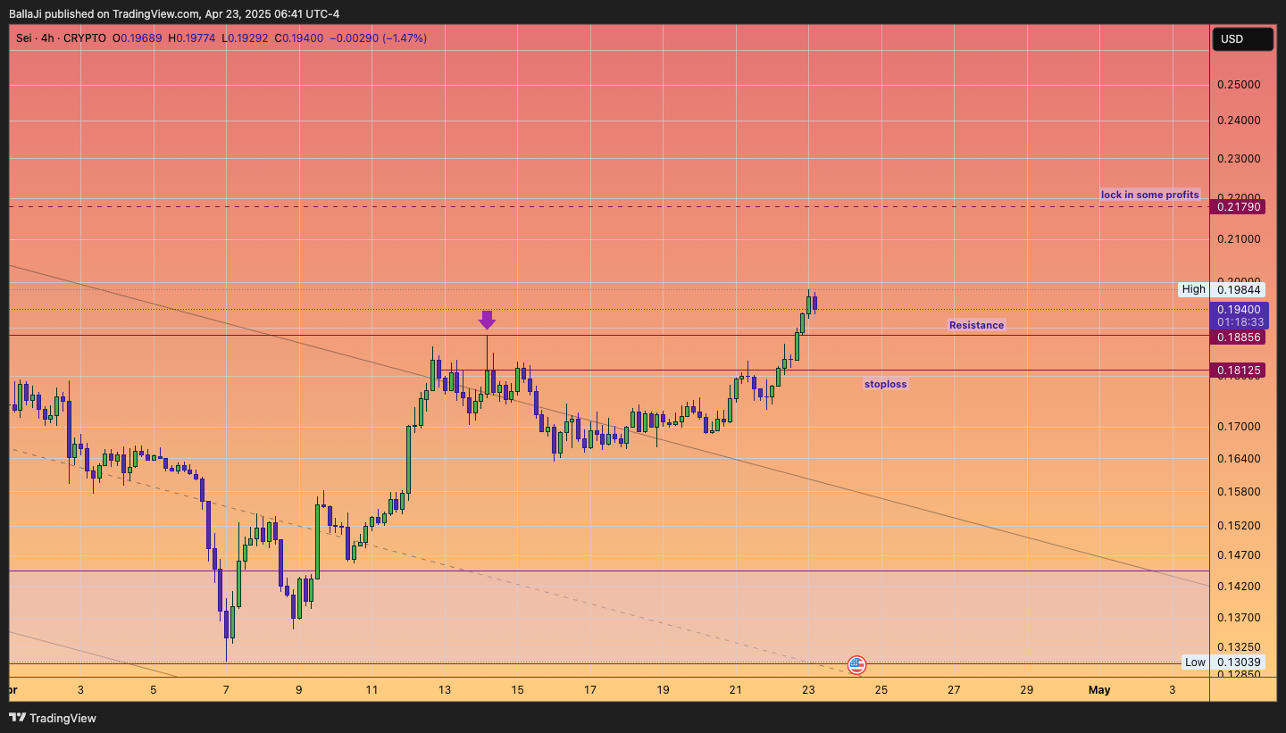 CRYPTO:SEIUSD Chart Image by BallaJi
