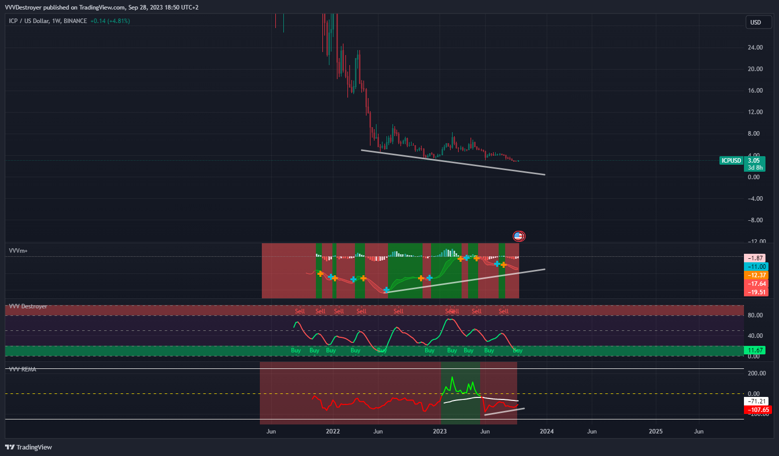 BINANCE:ICPUSD Chart Image by VVVDestroyer