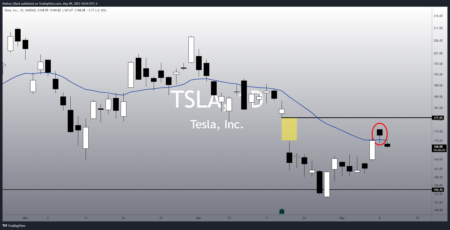 NASDAQ:TSLA Chart Image by Nathan_The_Finance_Hydra
