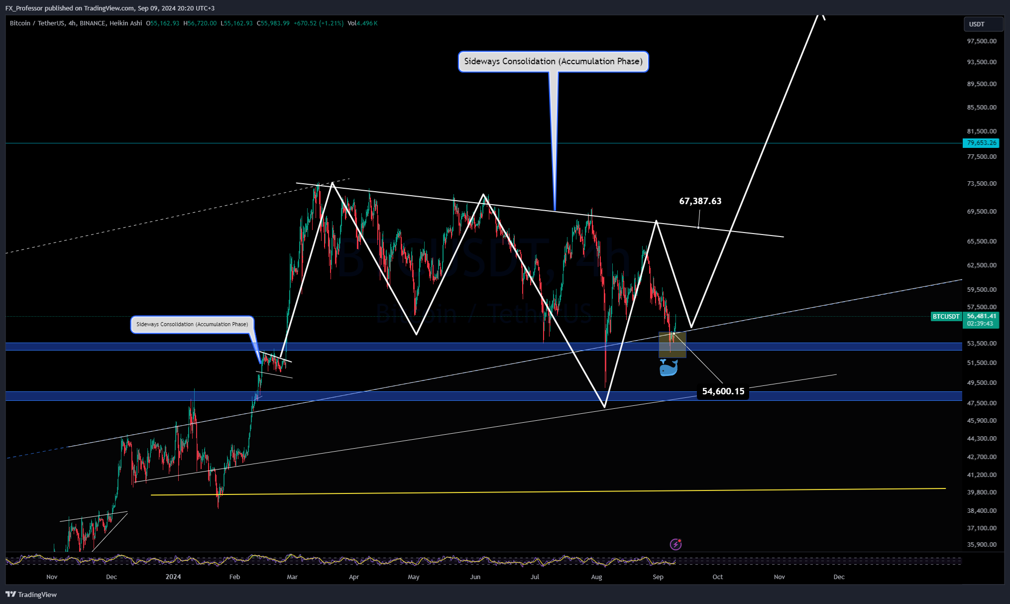 BINANCE:BTCUSDT Chart Image by FX_Professor
