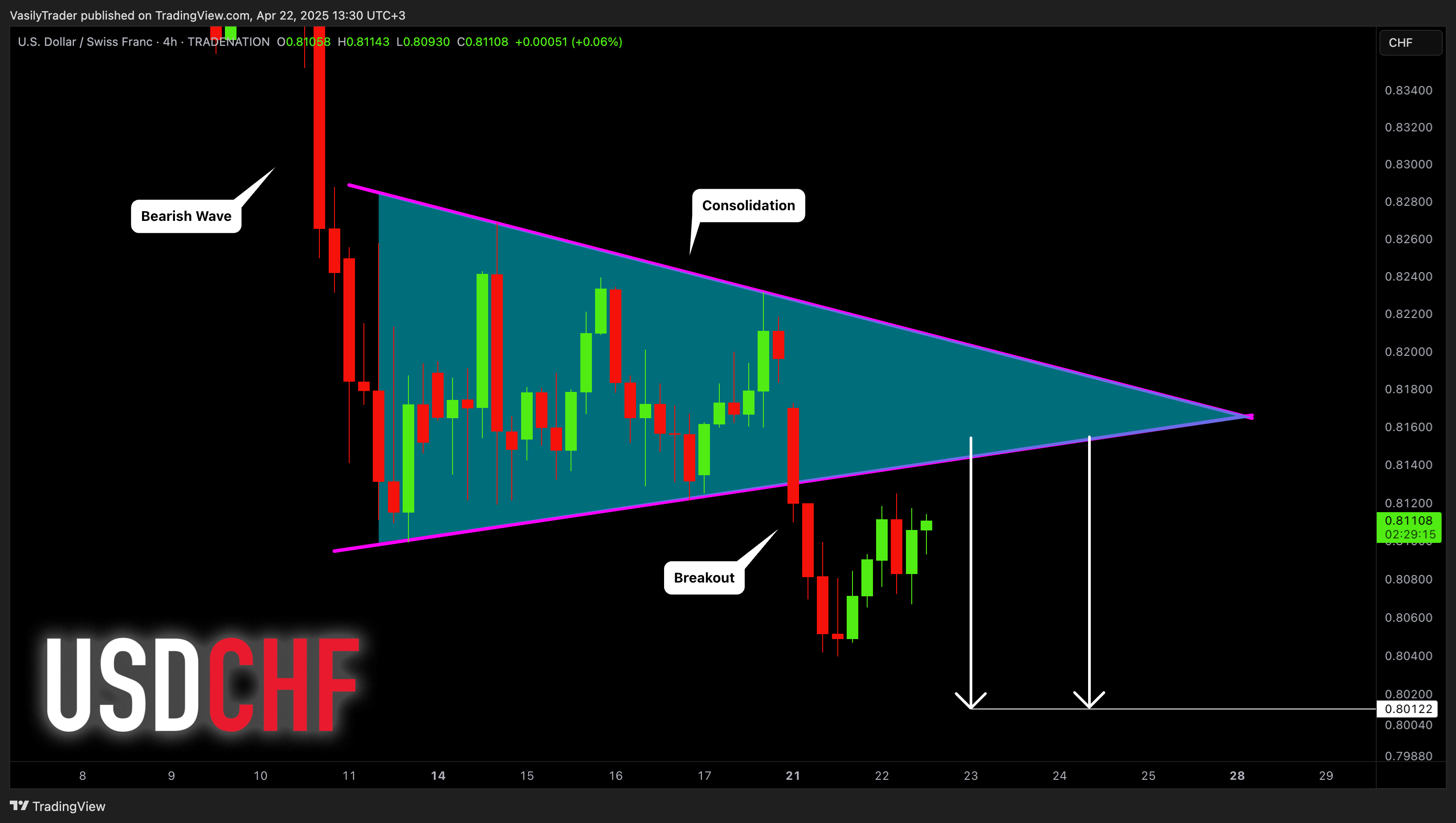 TRADENATION:USDCHF Chart Image by VasilyTrader