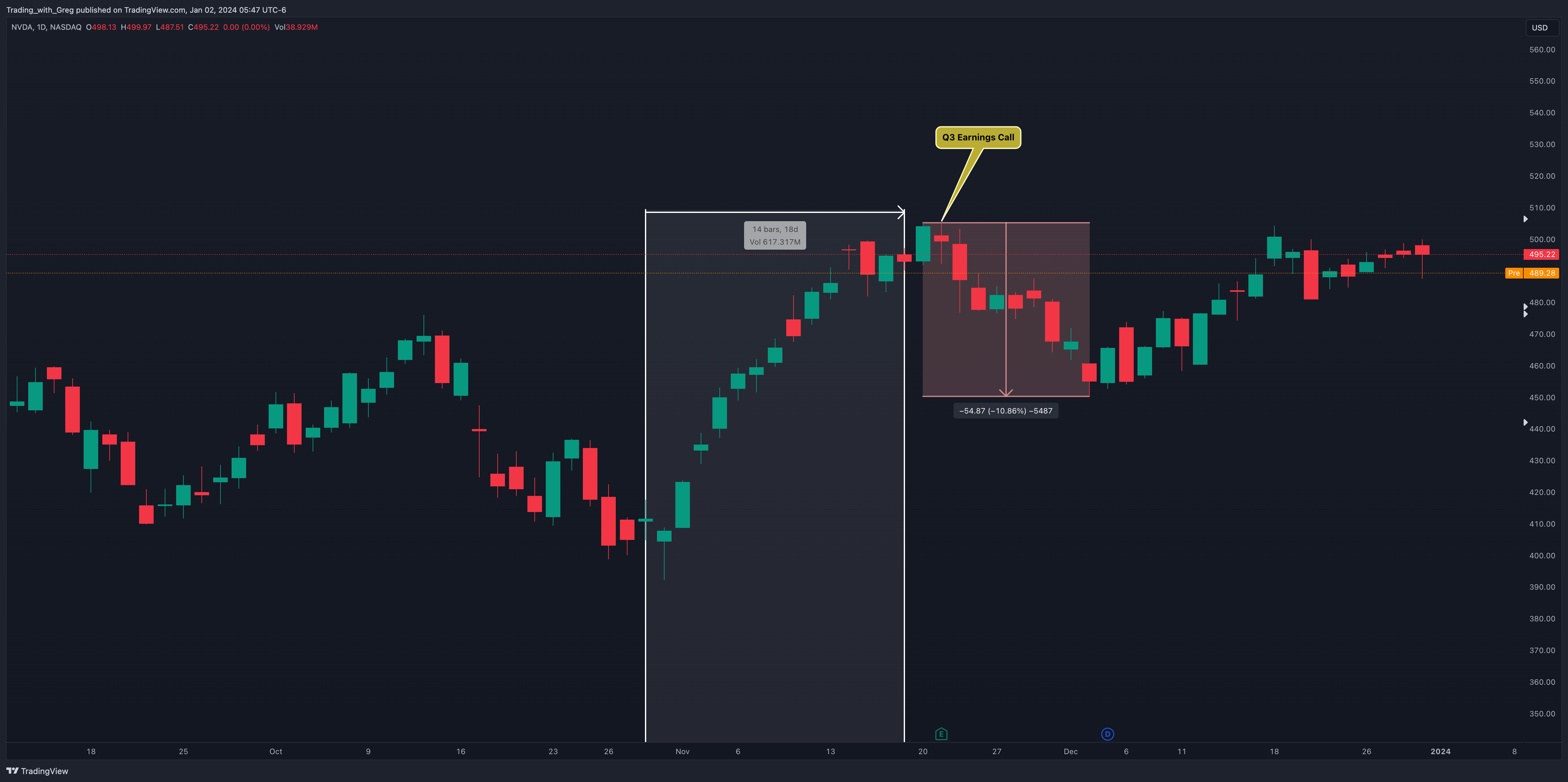 BATS:NVDA Chart Image by Shepherd_Investor