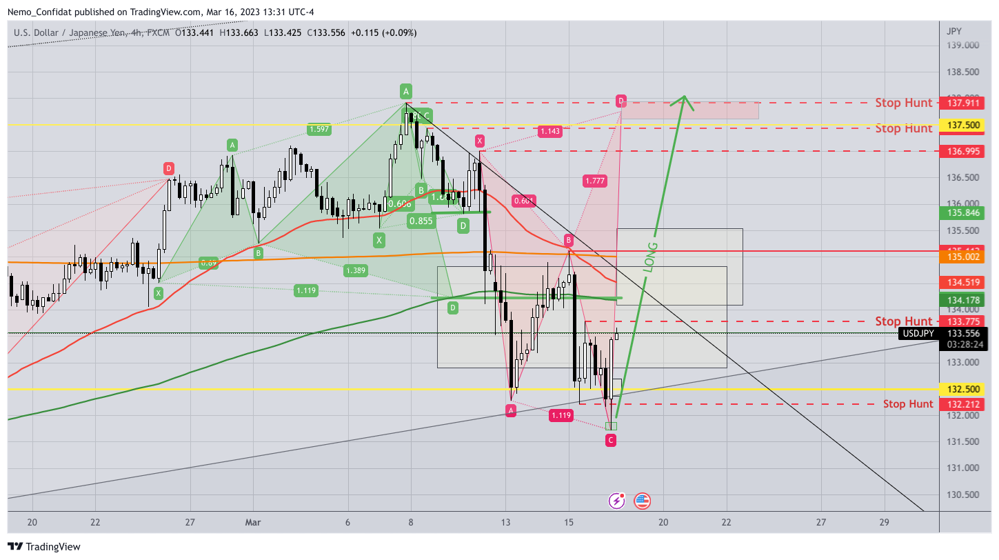 FX:USDJPY Chart Image by Nemo_Confidat
