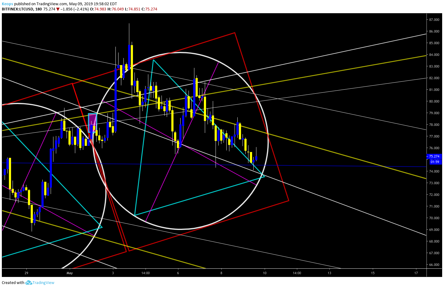  Chart Image