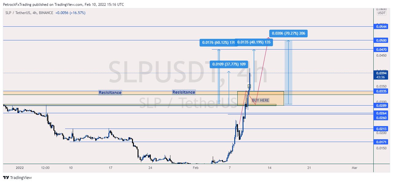 BINANCE:SLPUSDT Chart Image by PetrockTheAnalyst