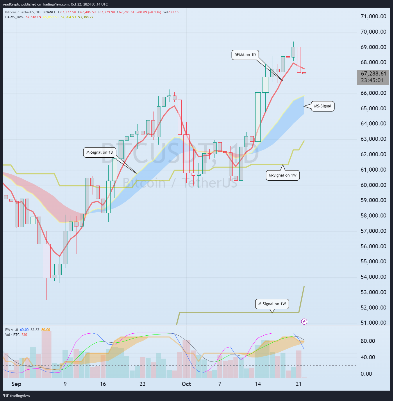 BINANCE:BTCUSDT Chart Image by readCrypto