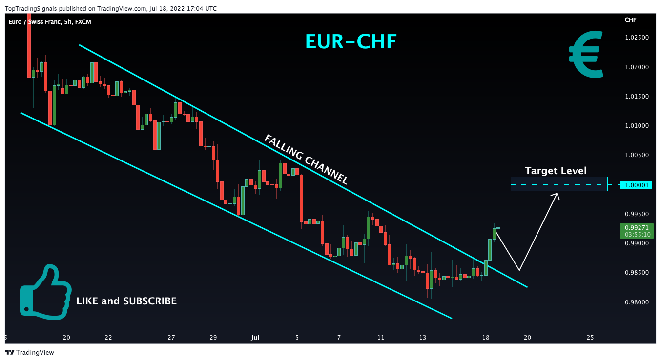 FX:EURCHF Chart Image by TopTradingSignals