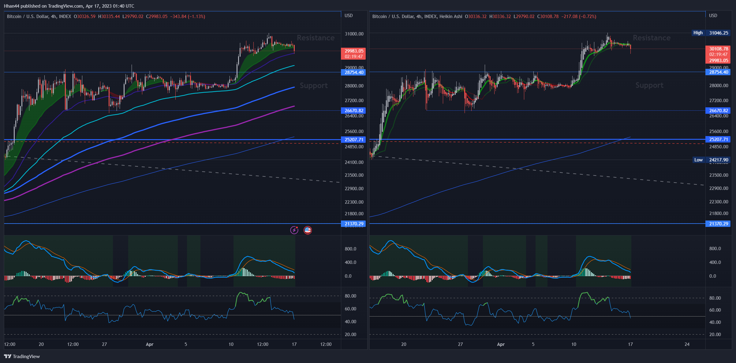 INDEX:BTCUSD Chart Image by Hhan44