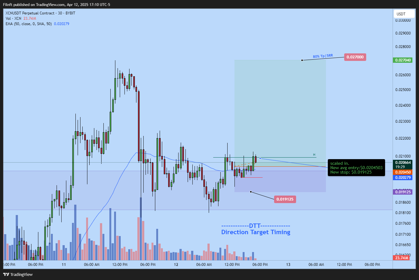 BYBIT:XCNUSDT.P Chart Image by Filnft