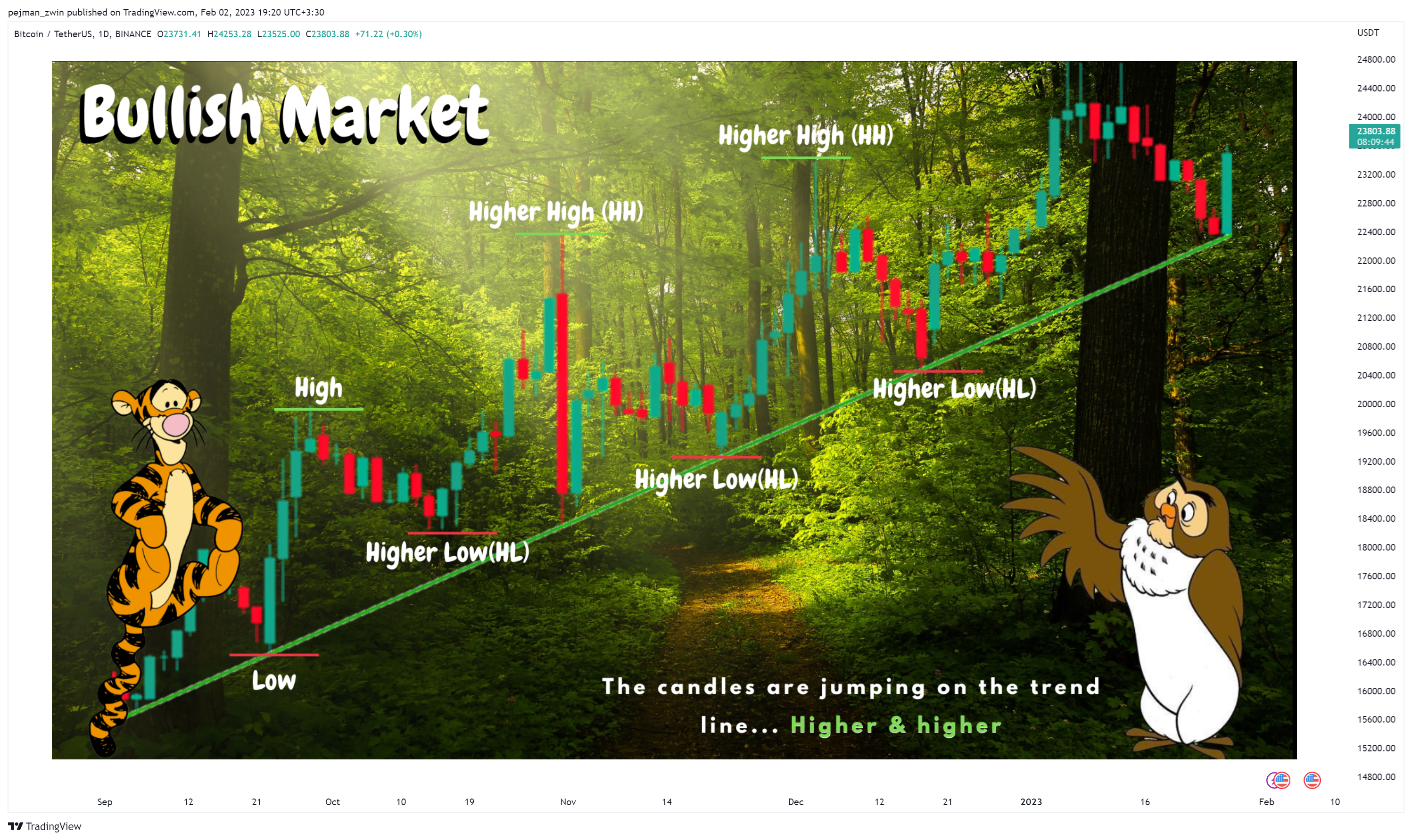 BINANCE:BTCUSDT Chart Image by pejman_zwin