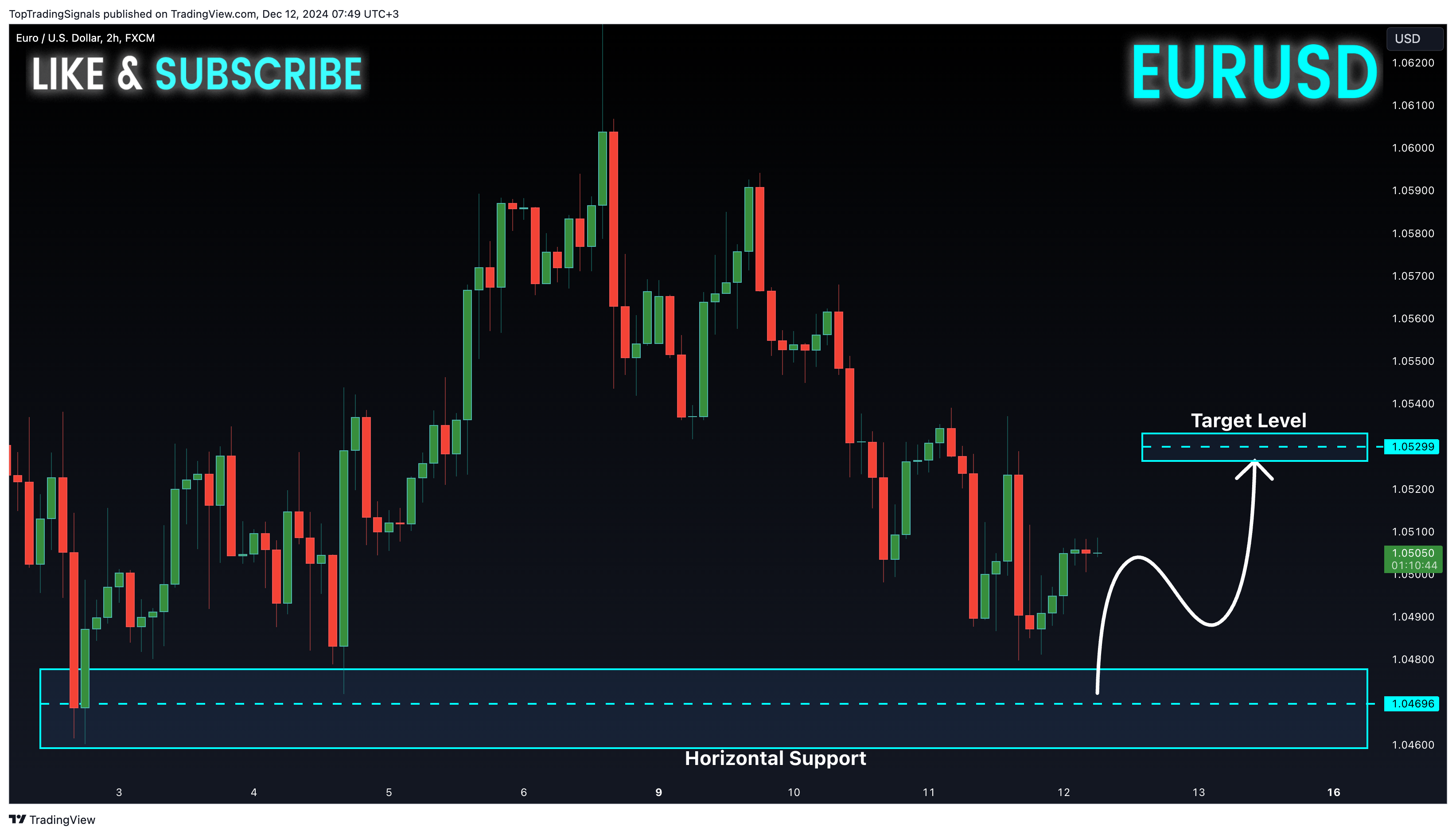 FX:EURUSD Chart Image by TopTradingSignals