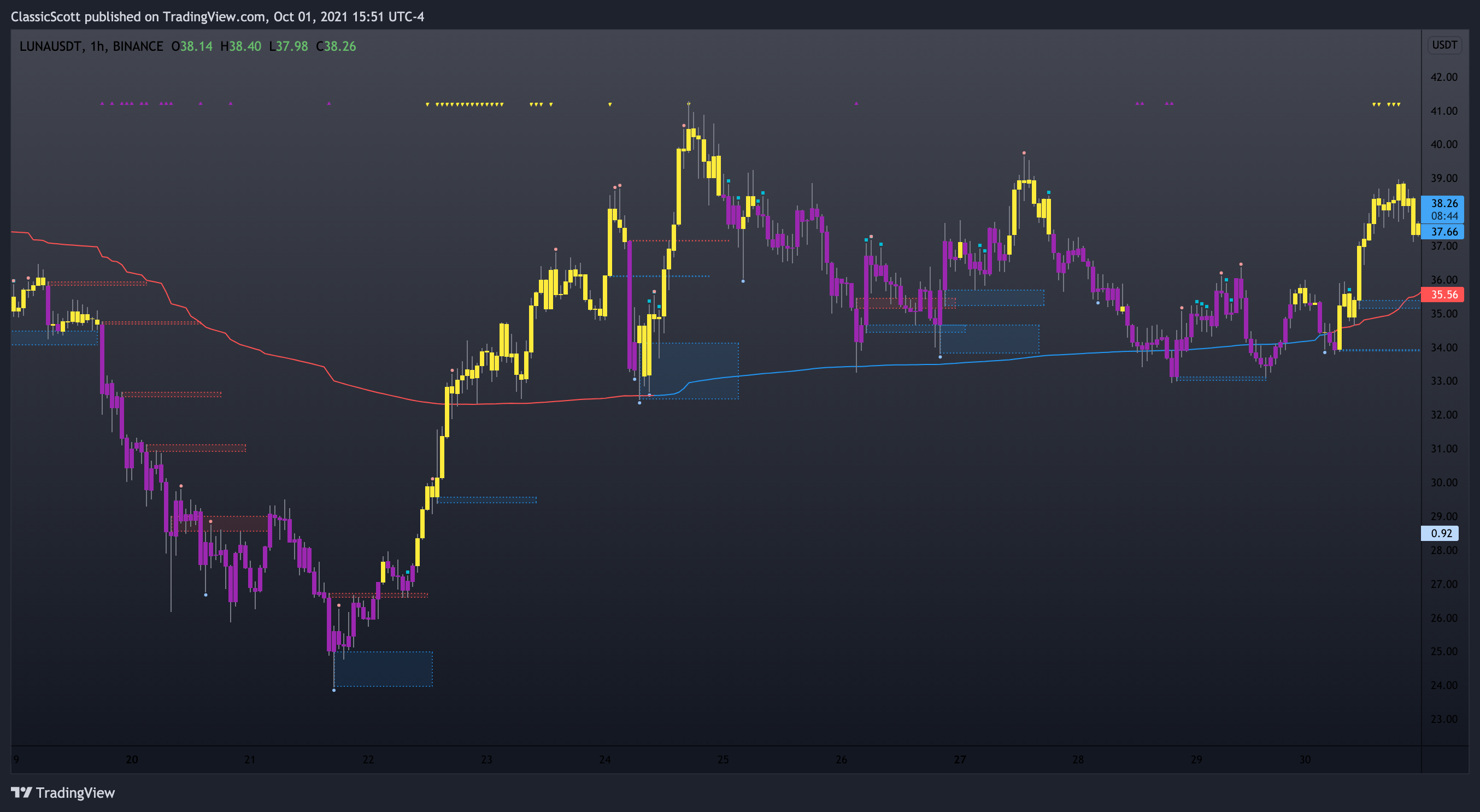  Chart Image