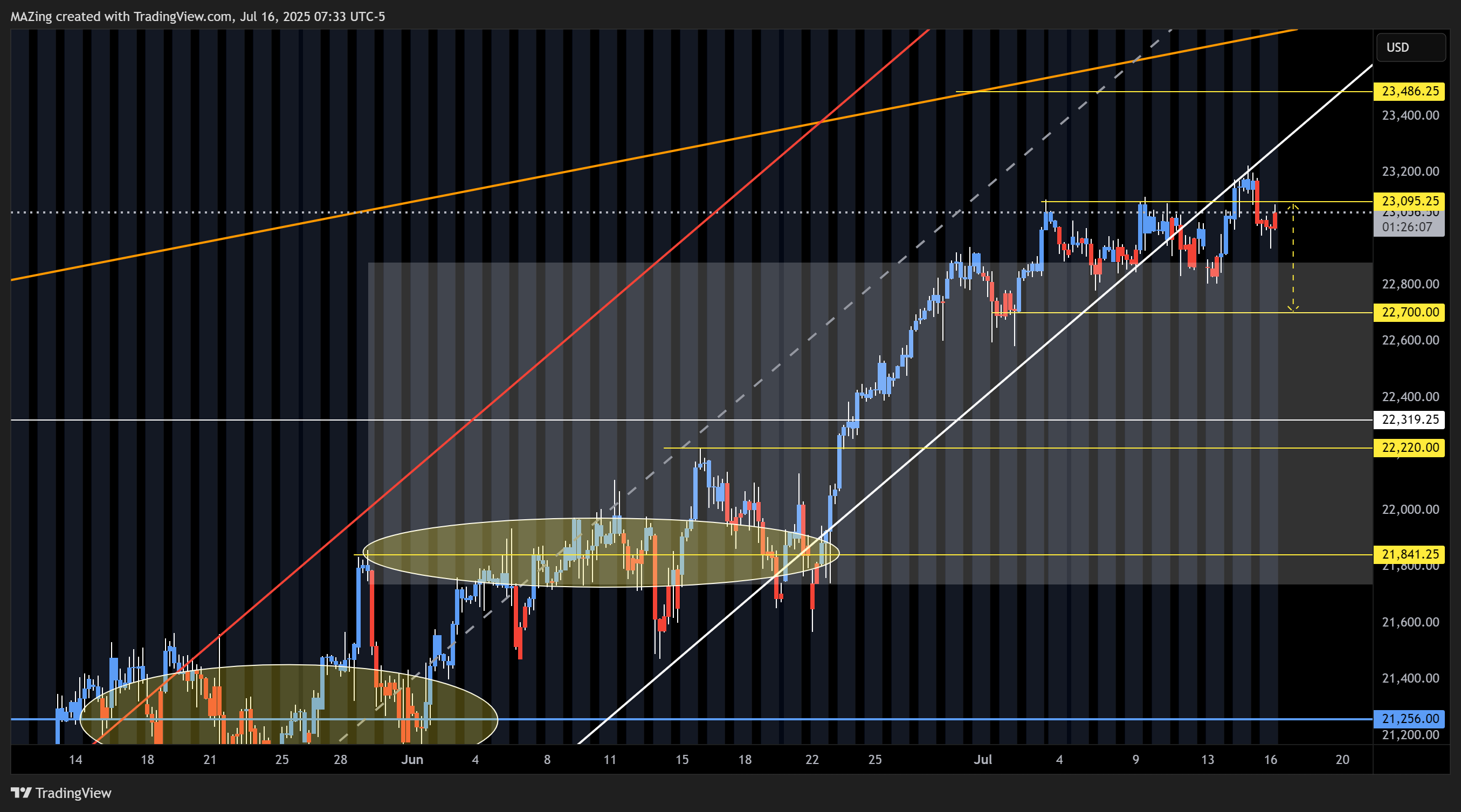 CME_MINI:NQ1! Chart Image by MAZing