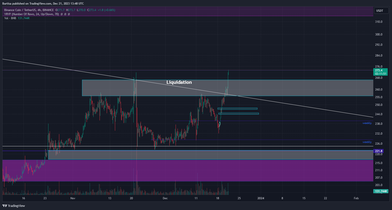 BINANCE:BNBUSDT Chart Image by learnfromfailure