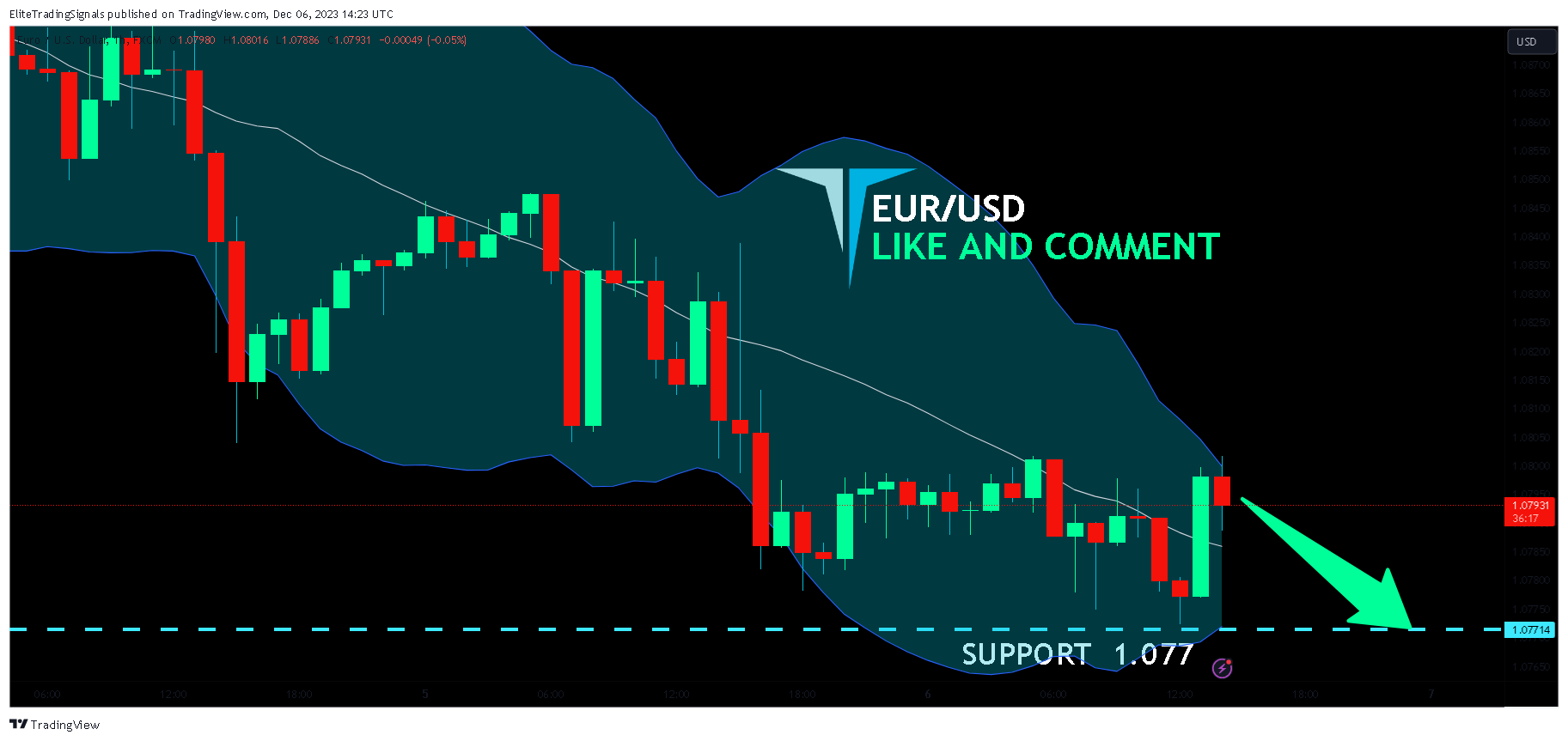 FX:EURUSD Chart Image by EliteTradingSignals