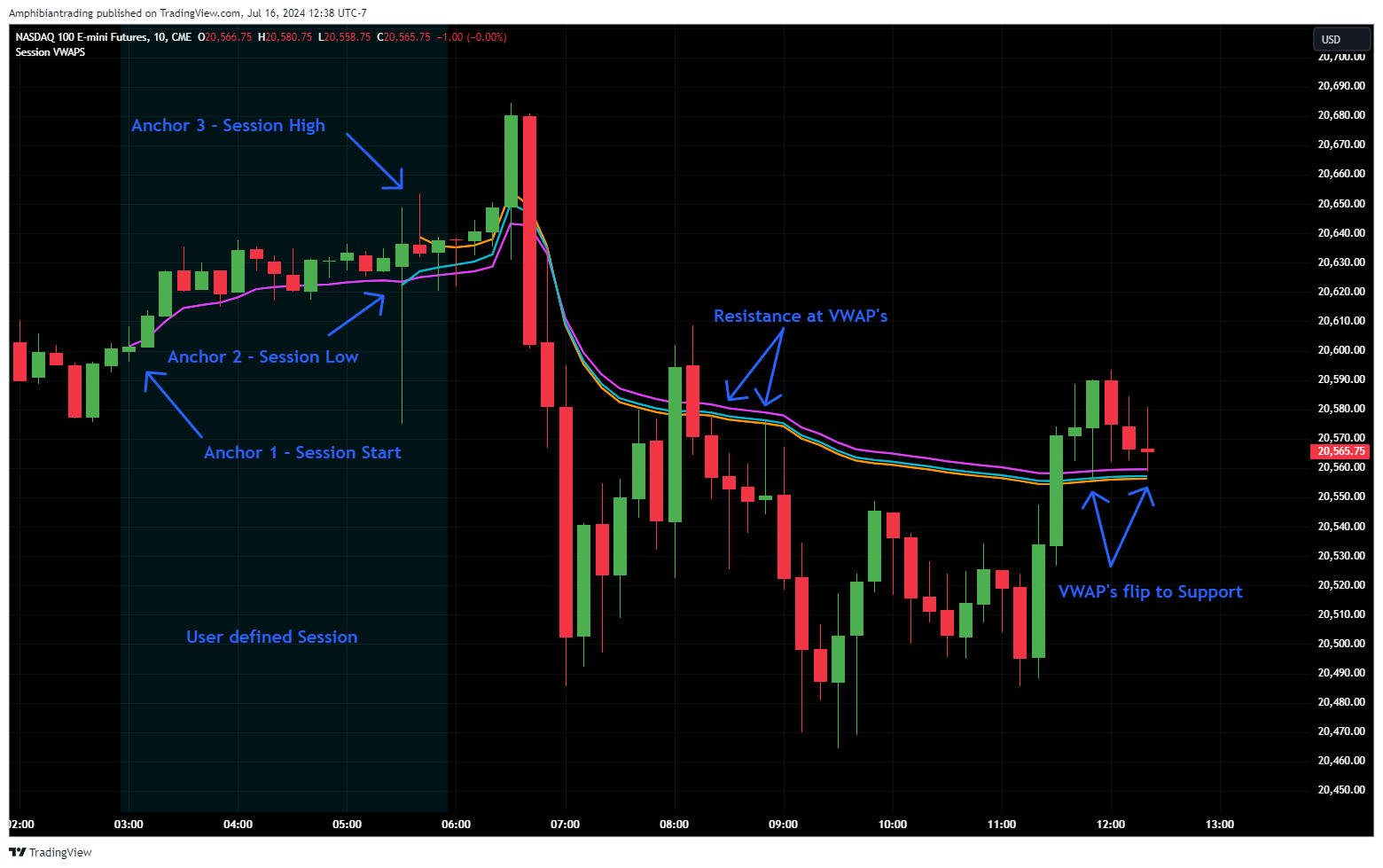 CME_MINI_DL:NQ1! Chart Image by Amphibiantrading