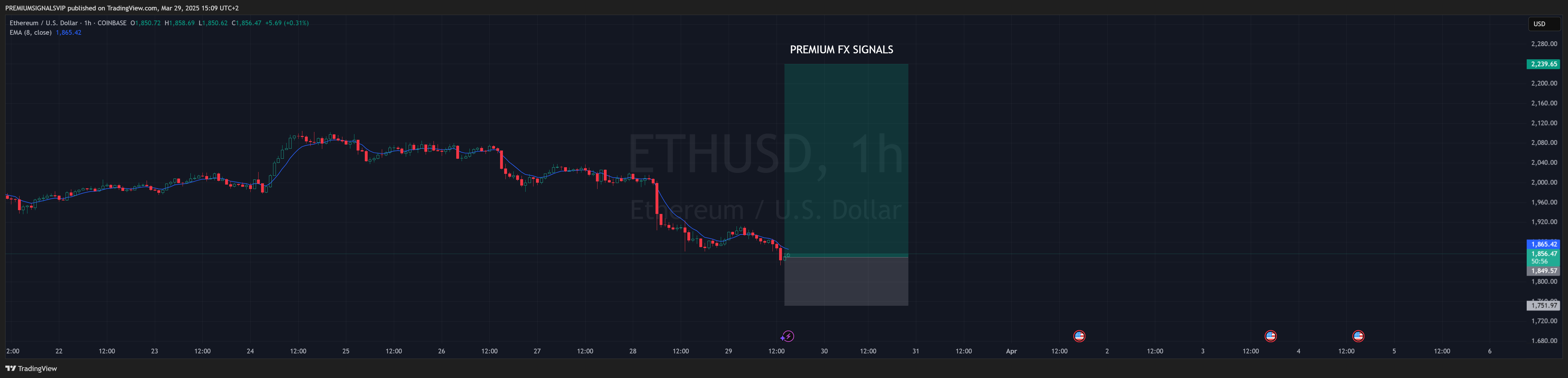 COINBASE:ETHUSD Chart Image by PREMIUMSIGNALSVIP