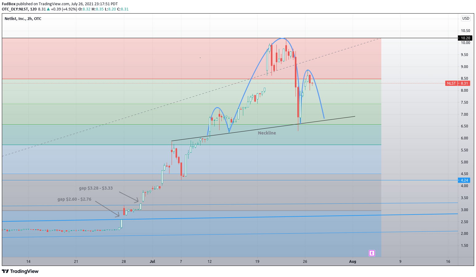  Chart Image