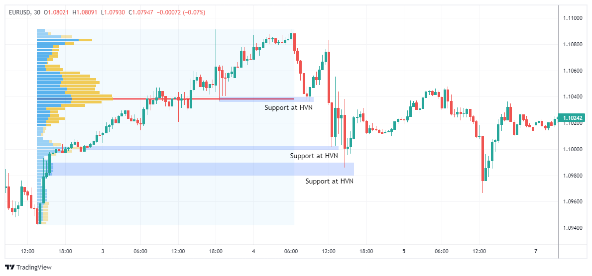 EURUSD Chart Image