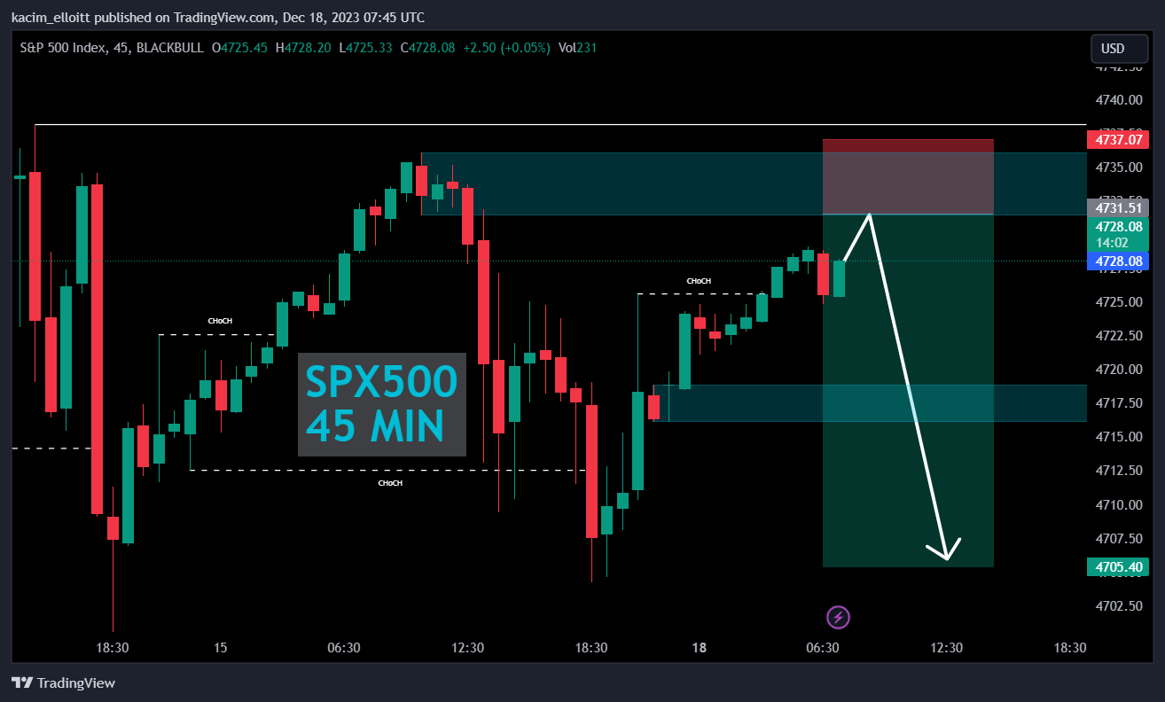 BLACKBULL:SPX500 Chart Image by kacim_elloitt