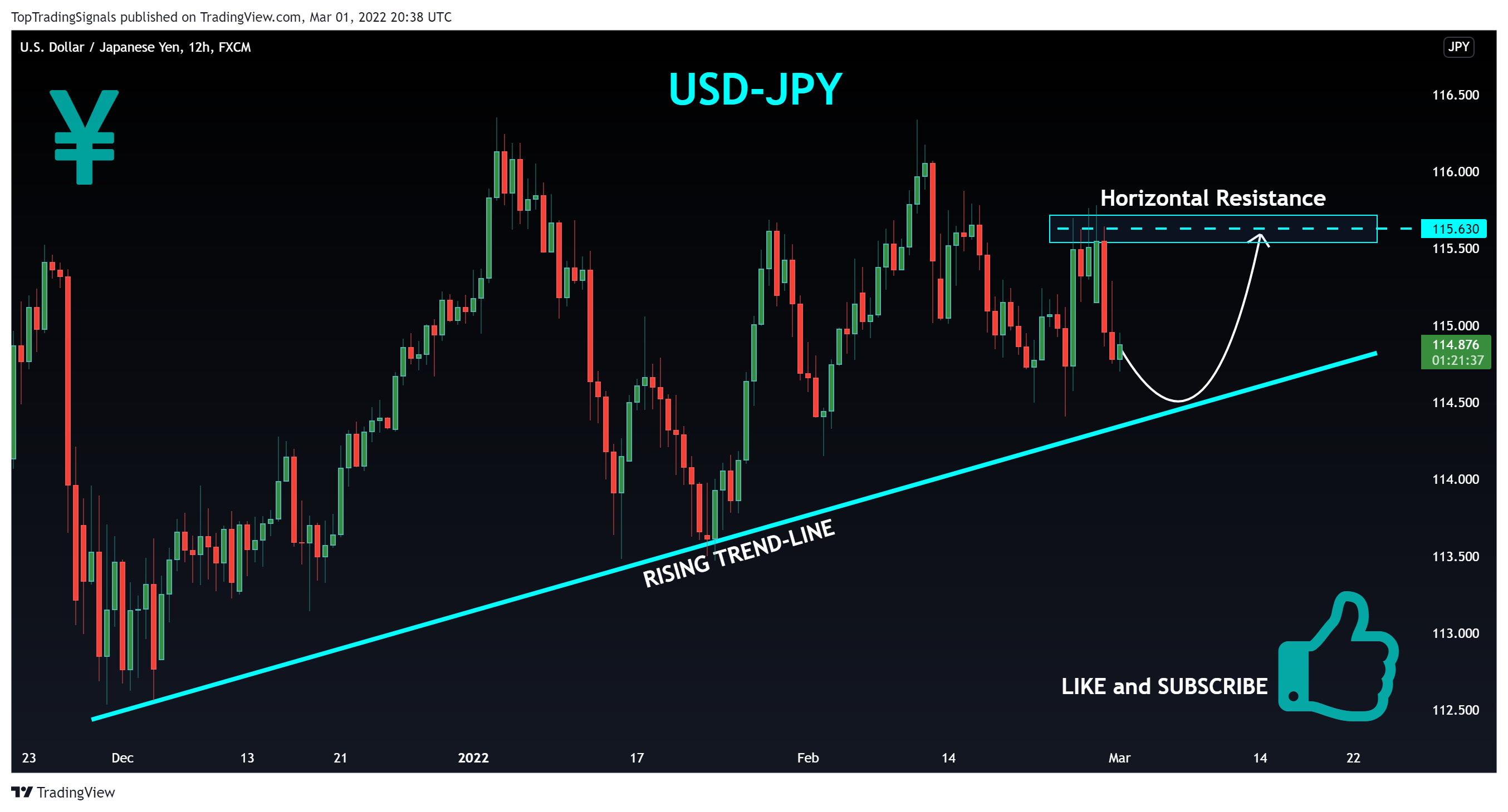 FX:USDJPY Chart Image by TopTradingSignals