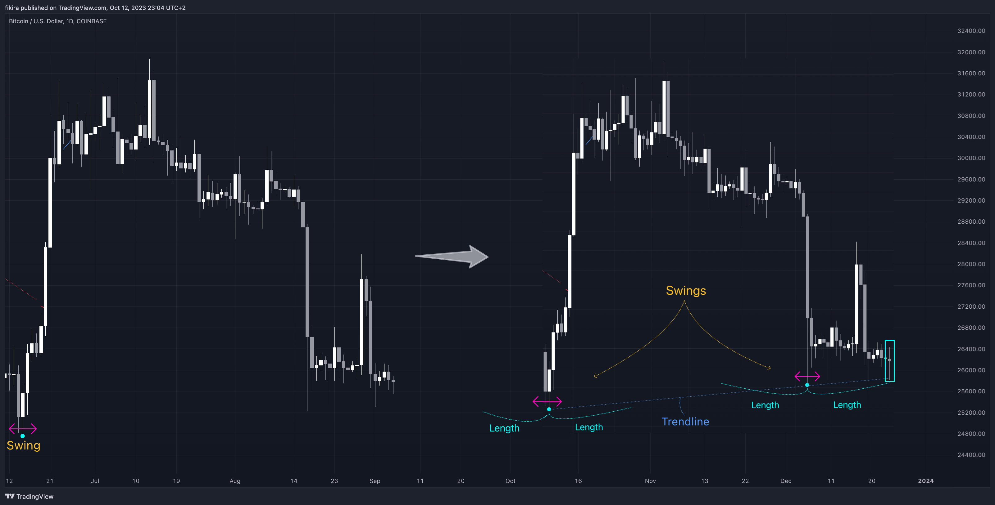 COINBASE:BTCUSD Chart Image by fikira