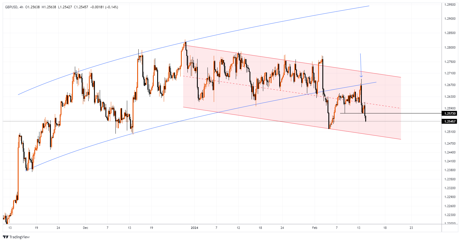 GBPUSD Chart Image